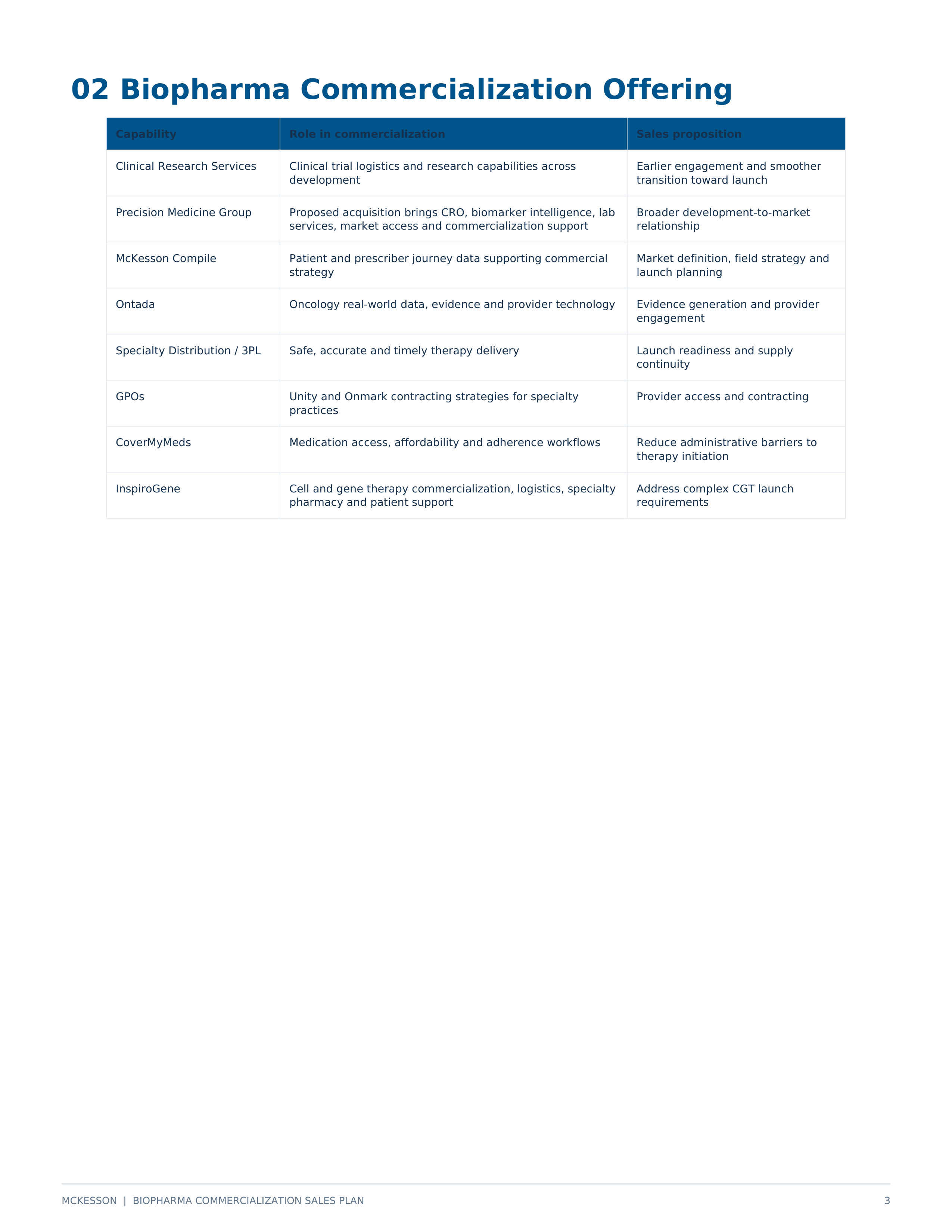 McKesson Biopharma Commercialization Sales Plan — page 3