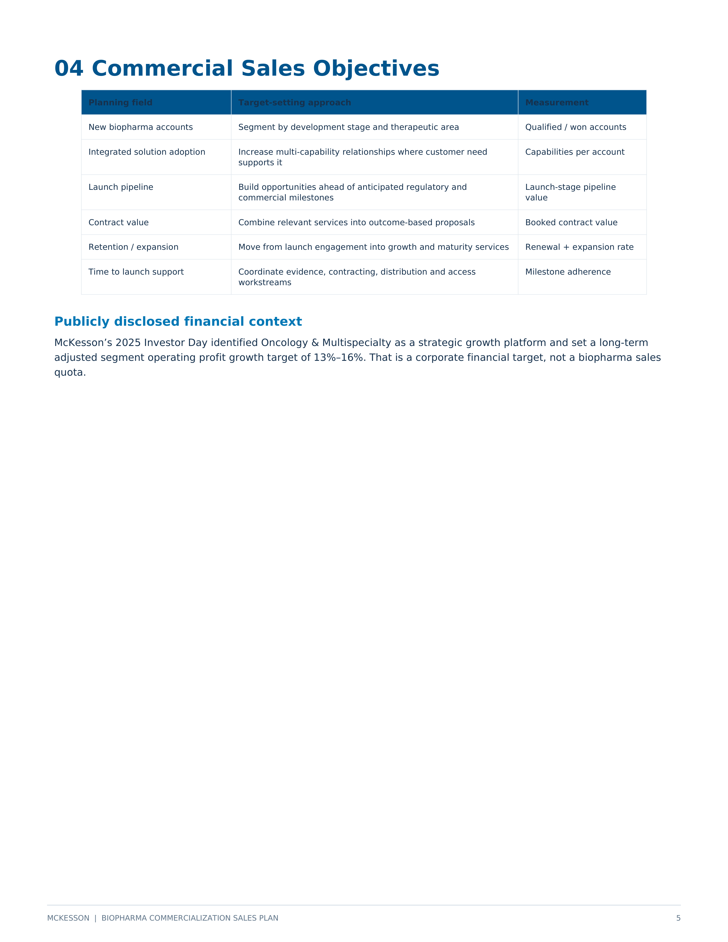 McKesson Biopharma Commercialization Sales Plan — page 5