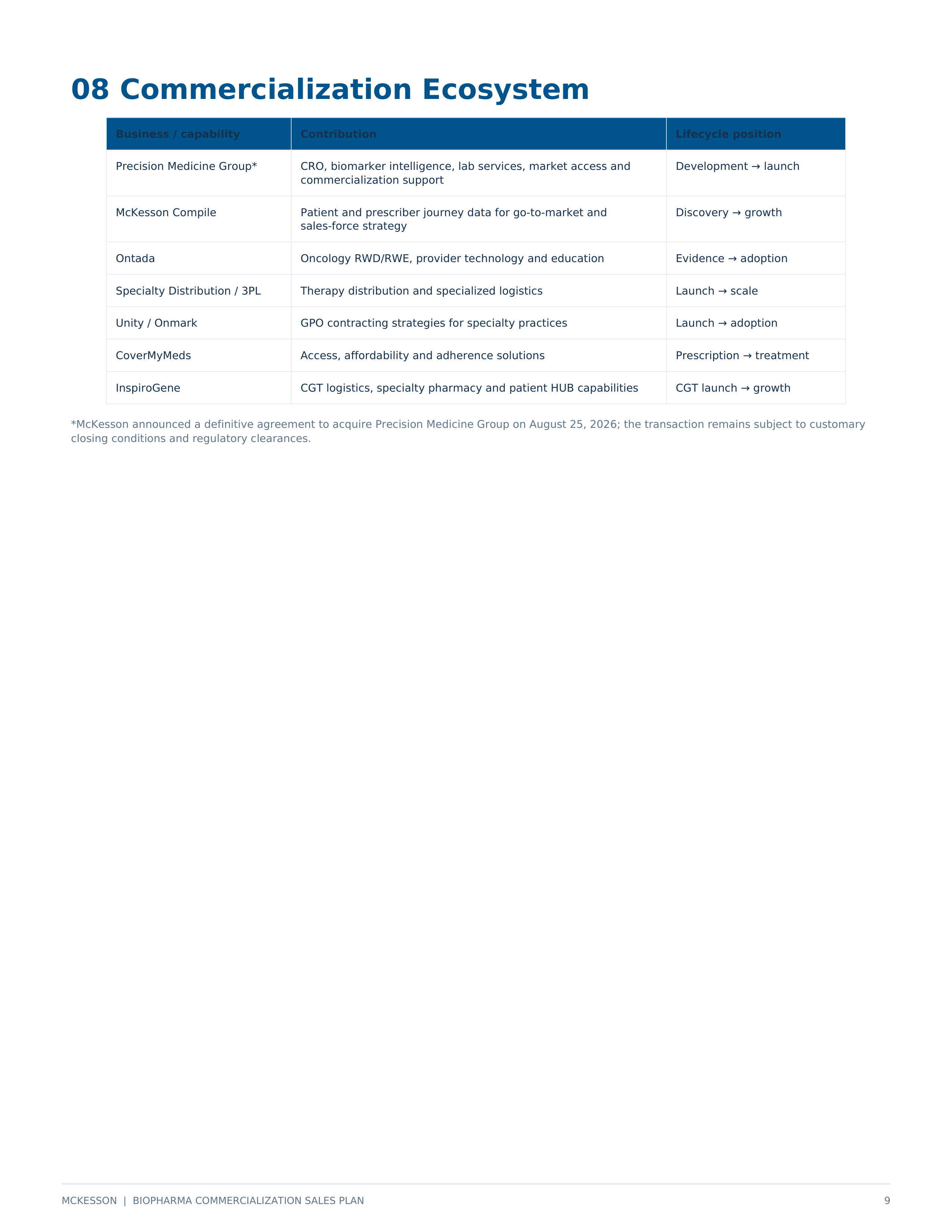 McKesson Biopharma Commercialization Sales Plan — page 9