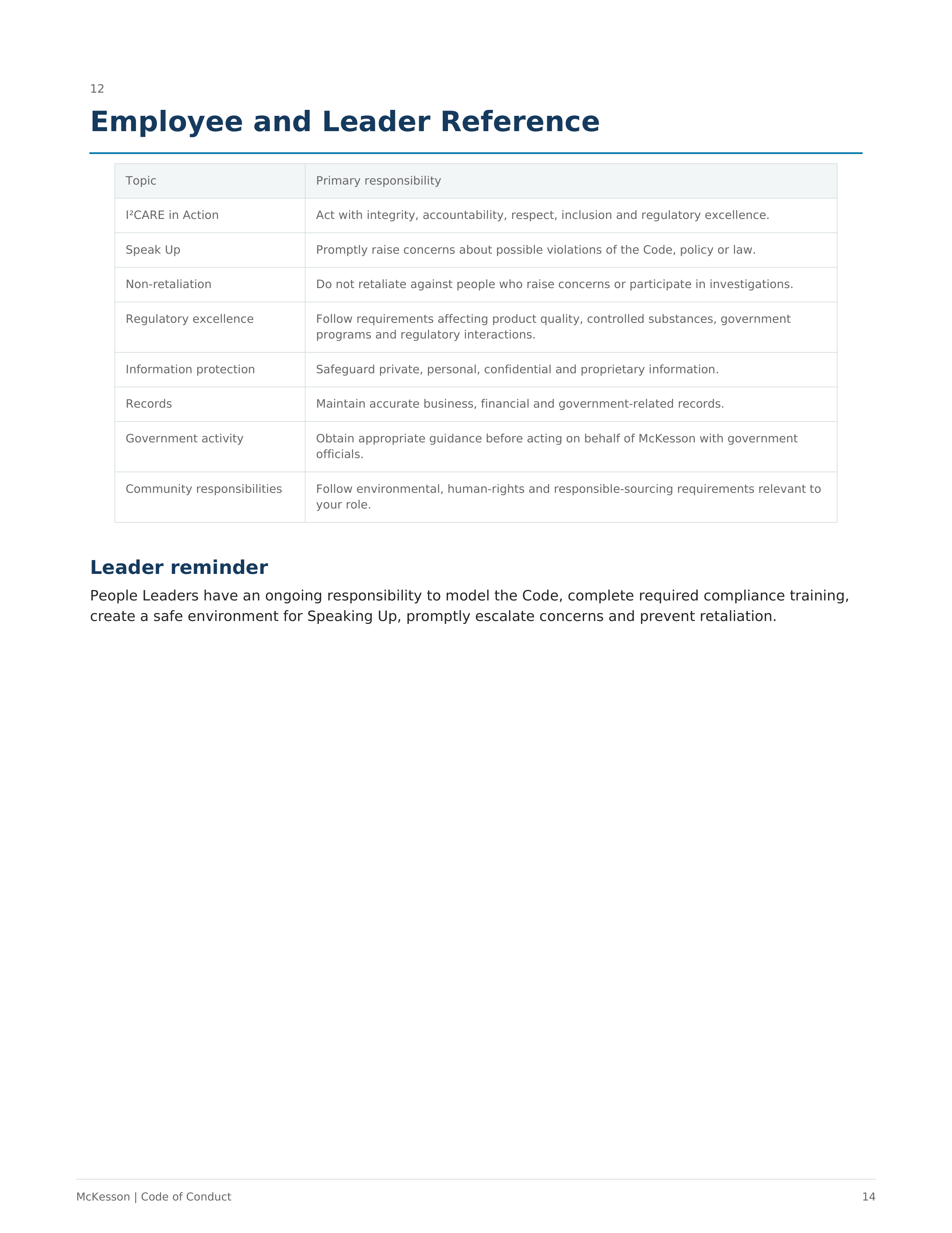 McKesson Code of Conduct Handbook — page 14