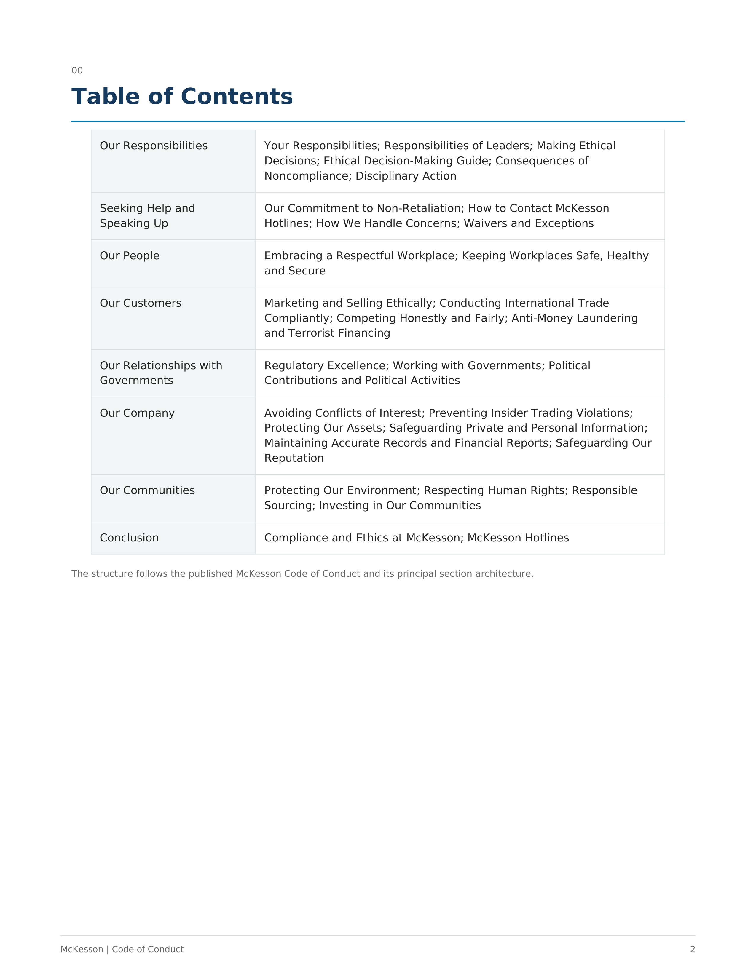 McKesson Code of Conduct Handbook — page 2