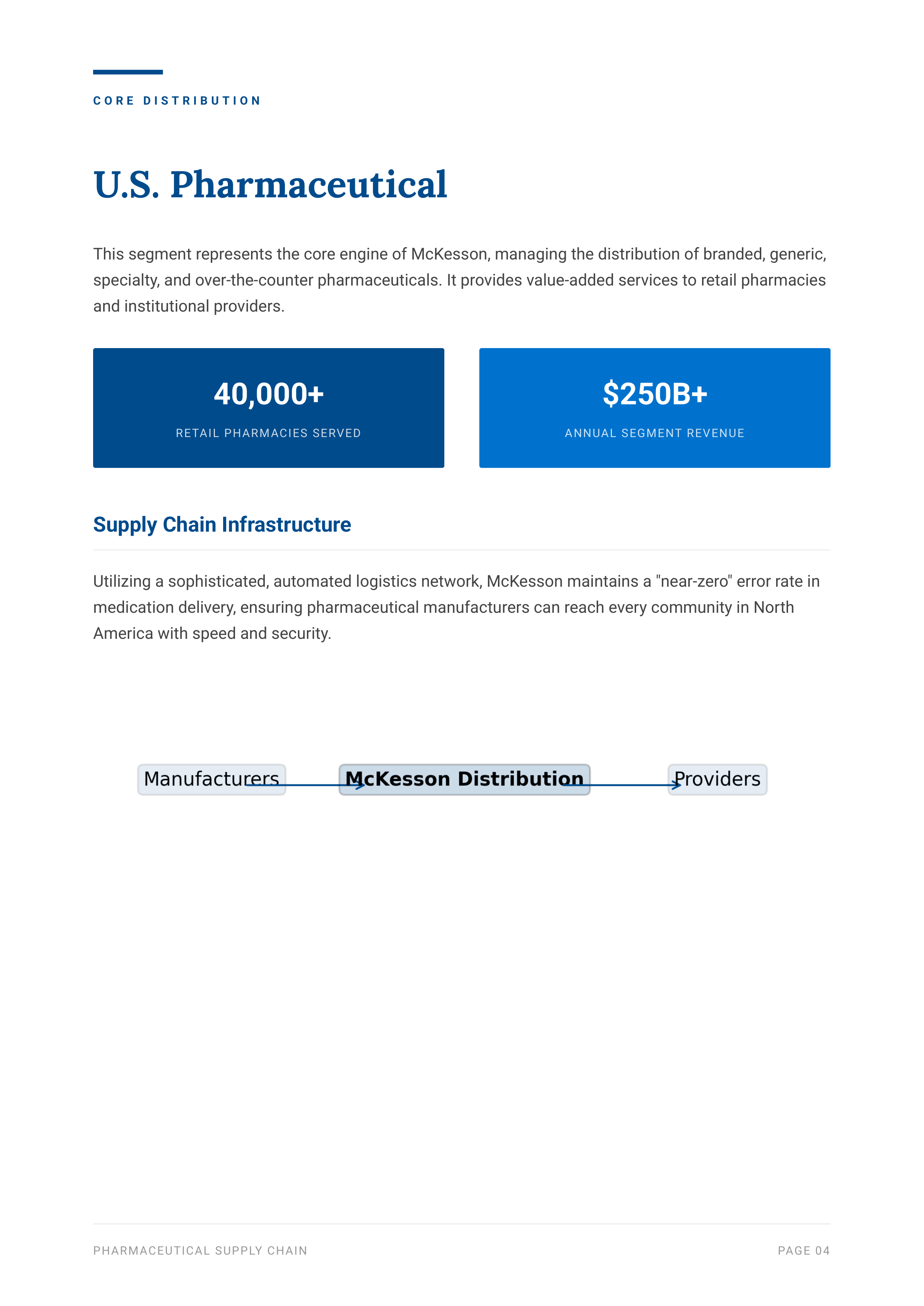 McKesson Corporation’s Strategic Business Segment Portfolio — page 5