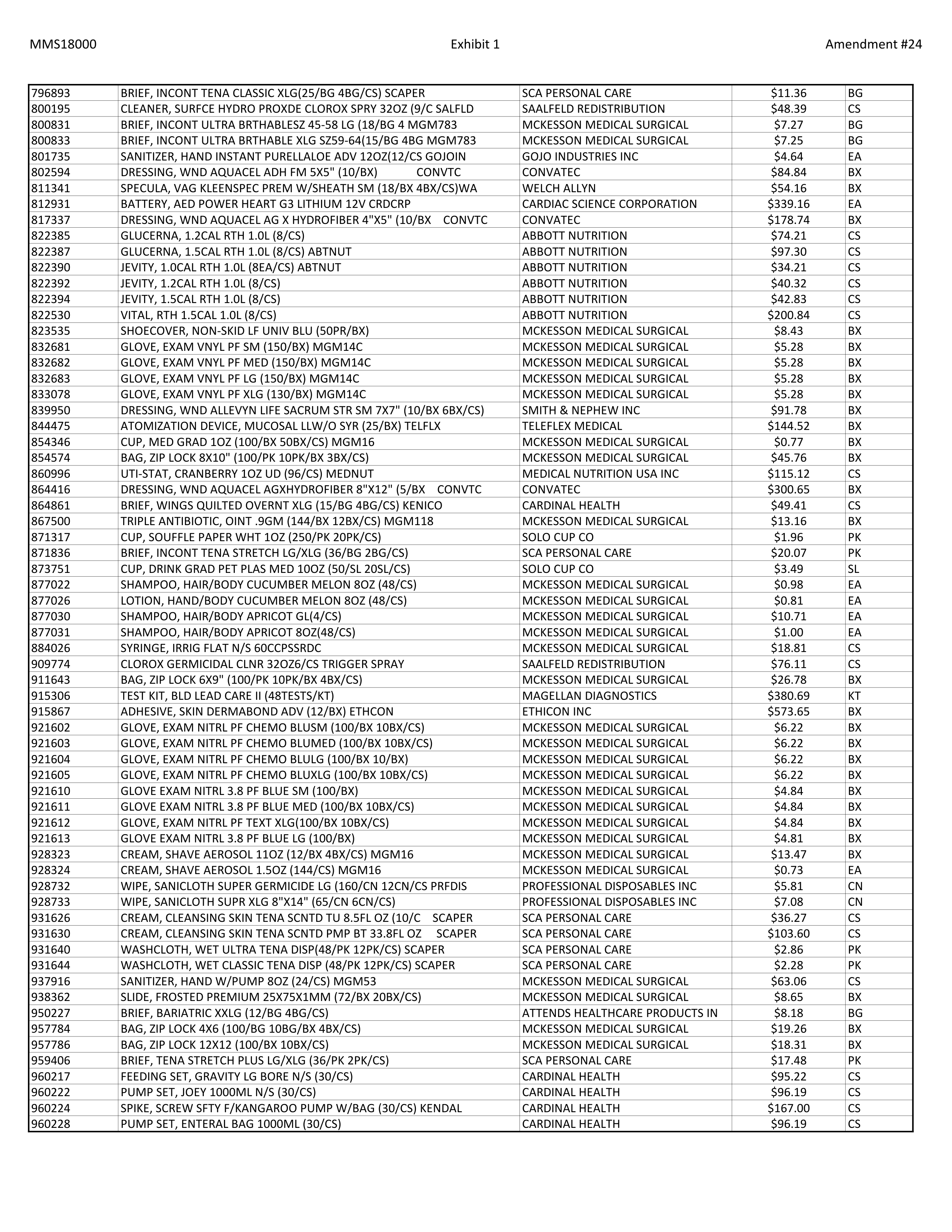 McKesson Medical Surgical Contract — page 100