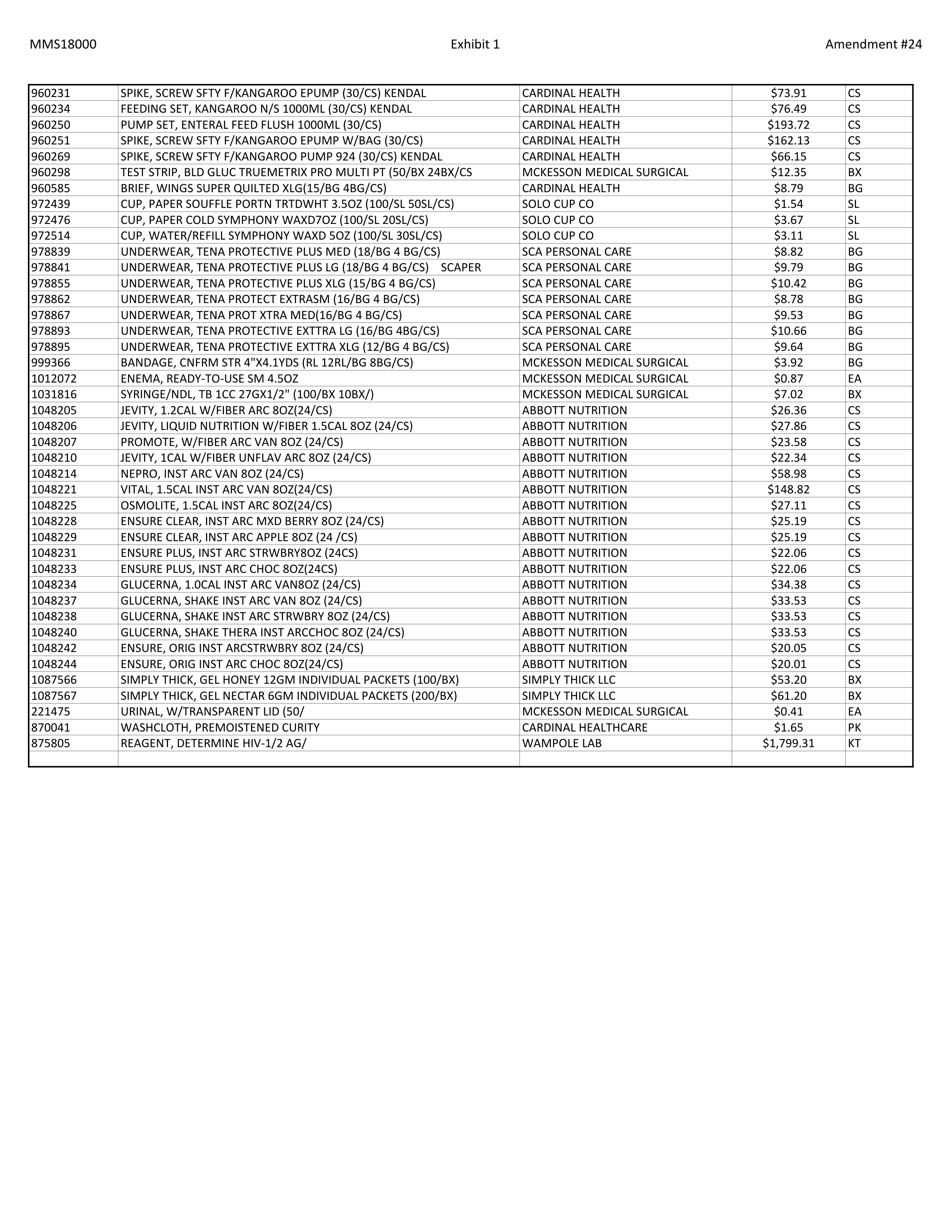 McKesson Medical Surgical Contract — page 101