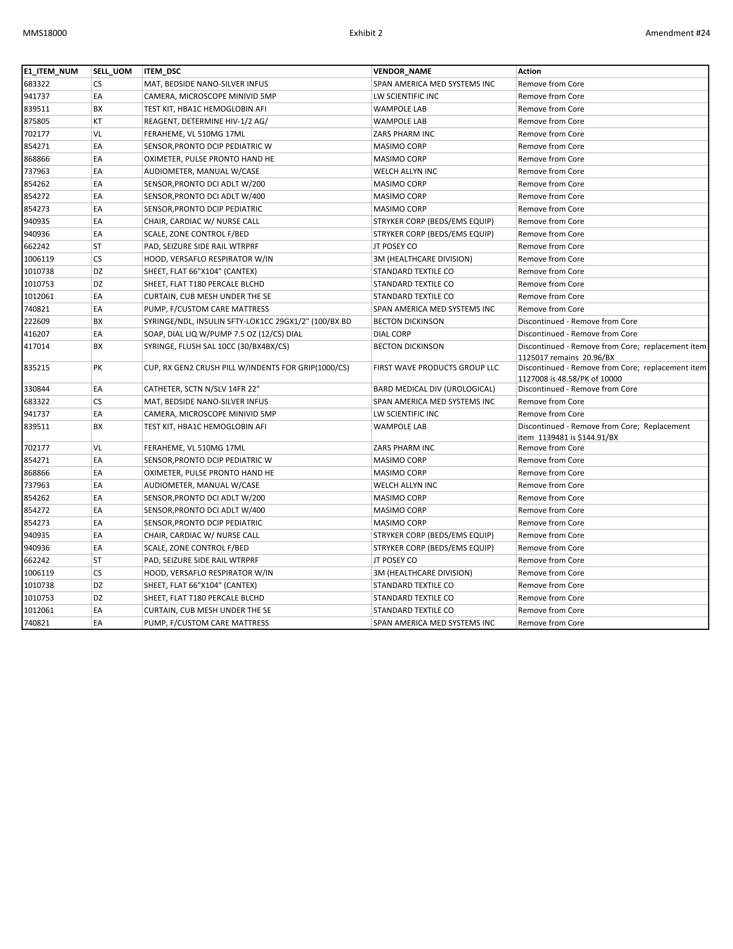 McKesson Medical Surgical Contract — page 102