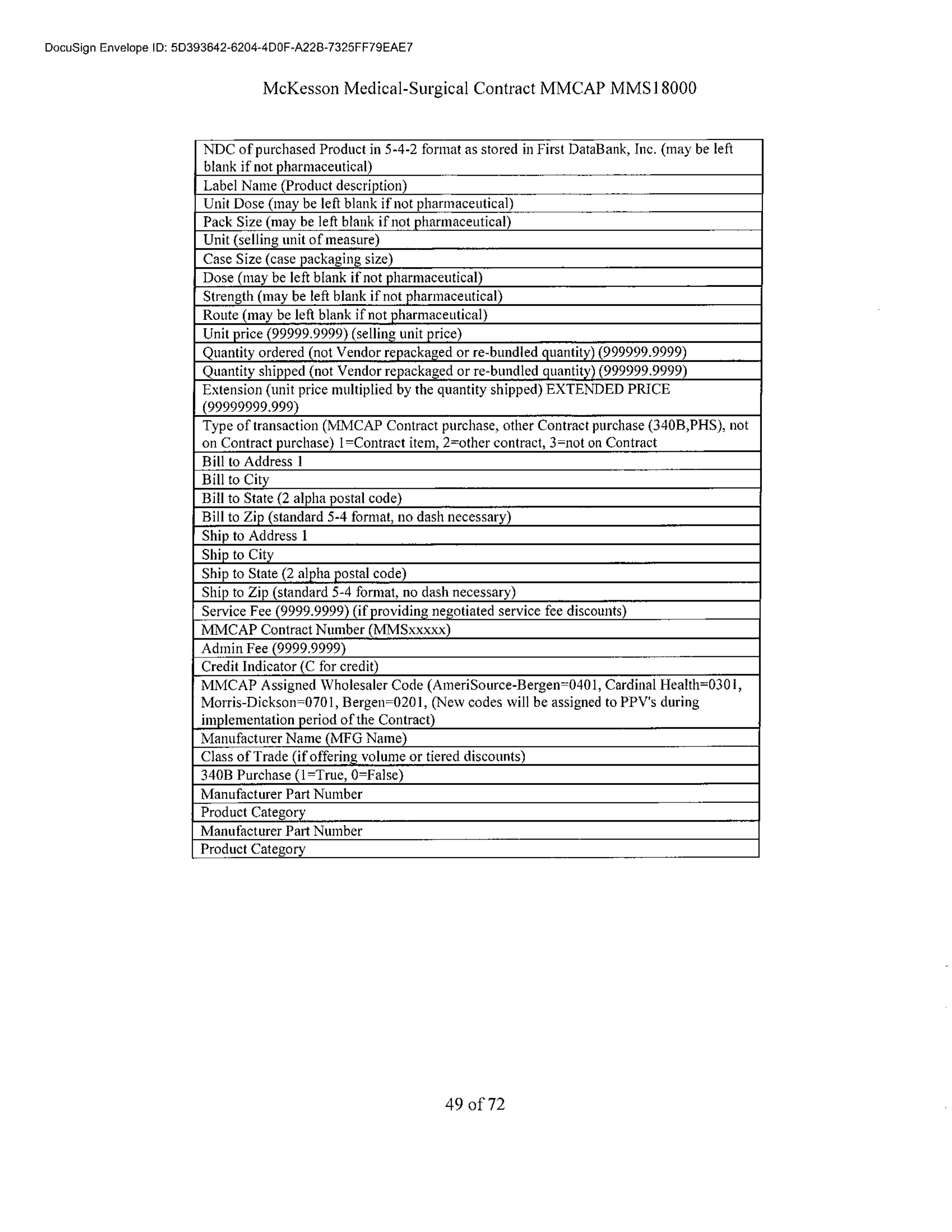 McKesson Medical Surgical Contract — page 49