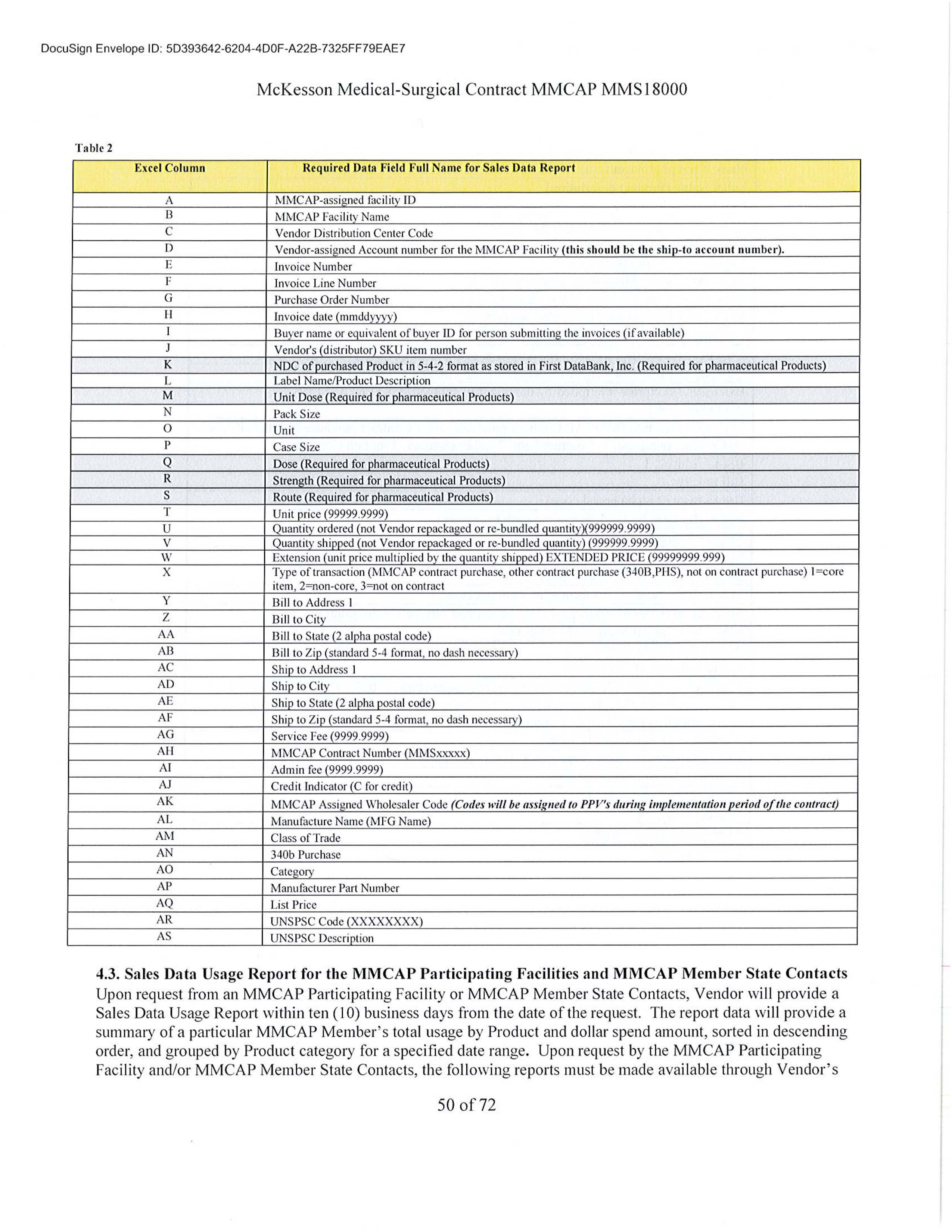 McKesson Medical Surgical Contract — page 50
