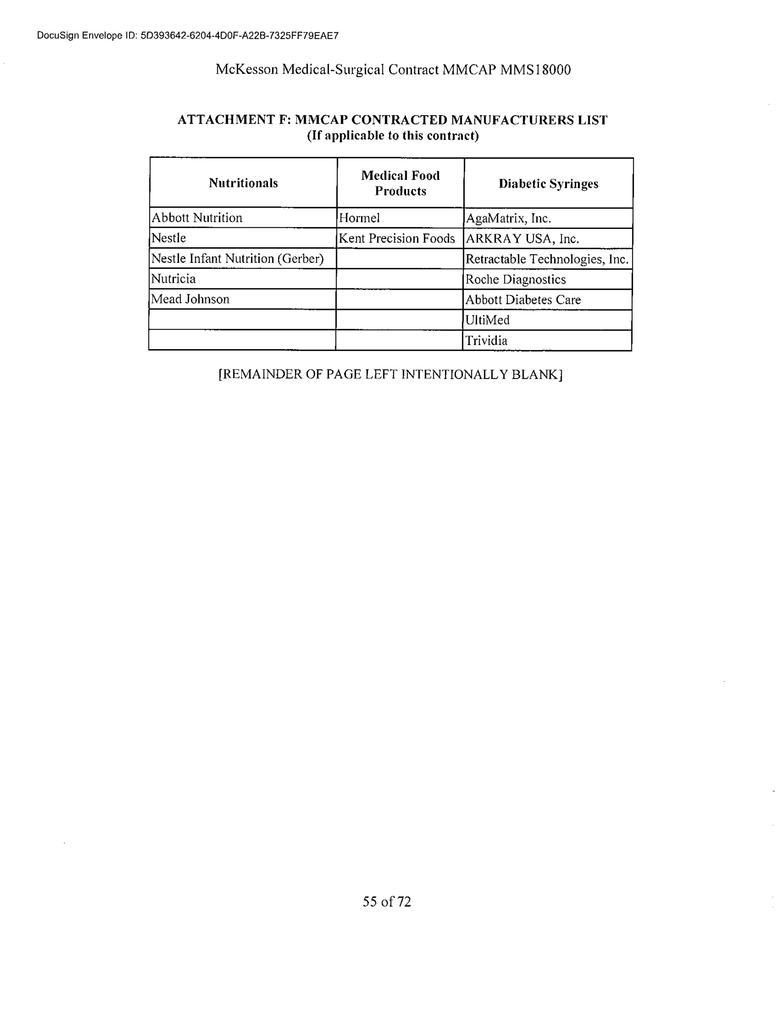 McKesson Medical Surgical Contract — page 55