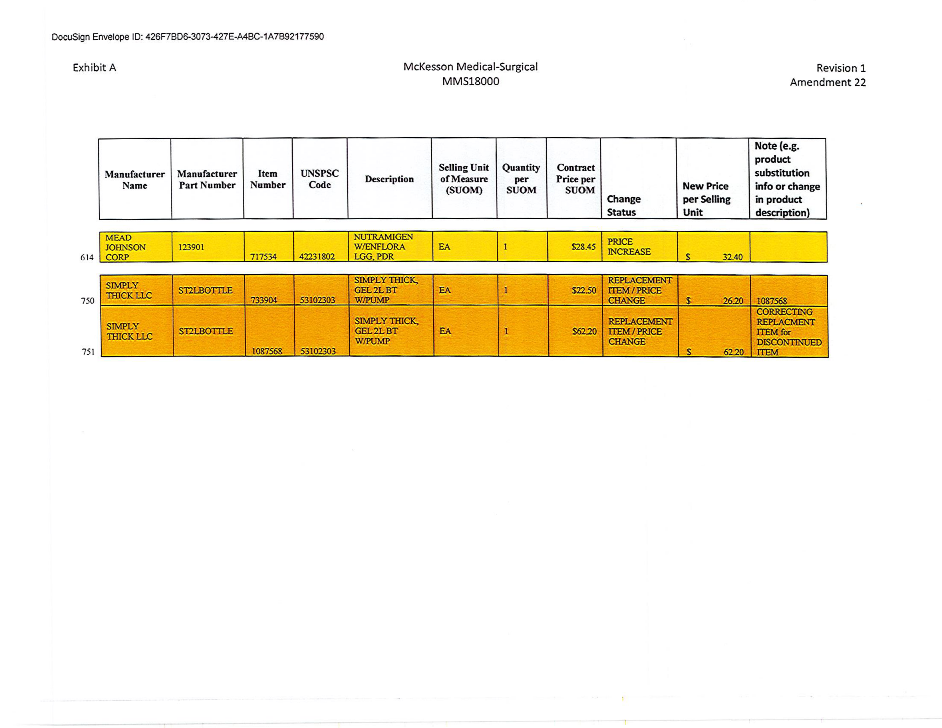 McKesson Medical Surgical Contract — page 90