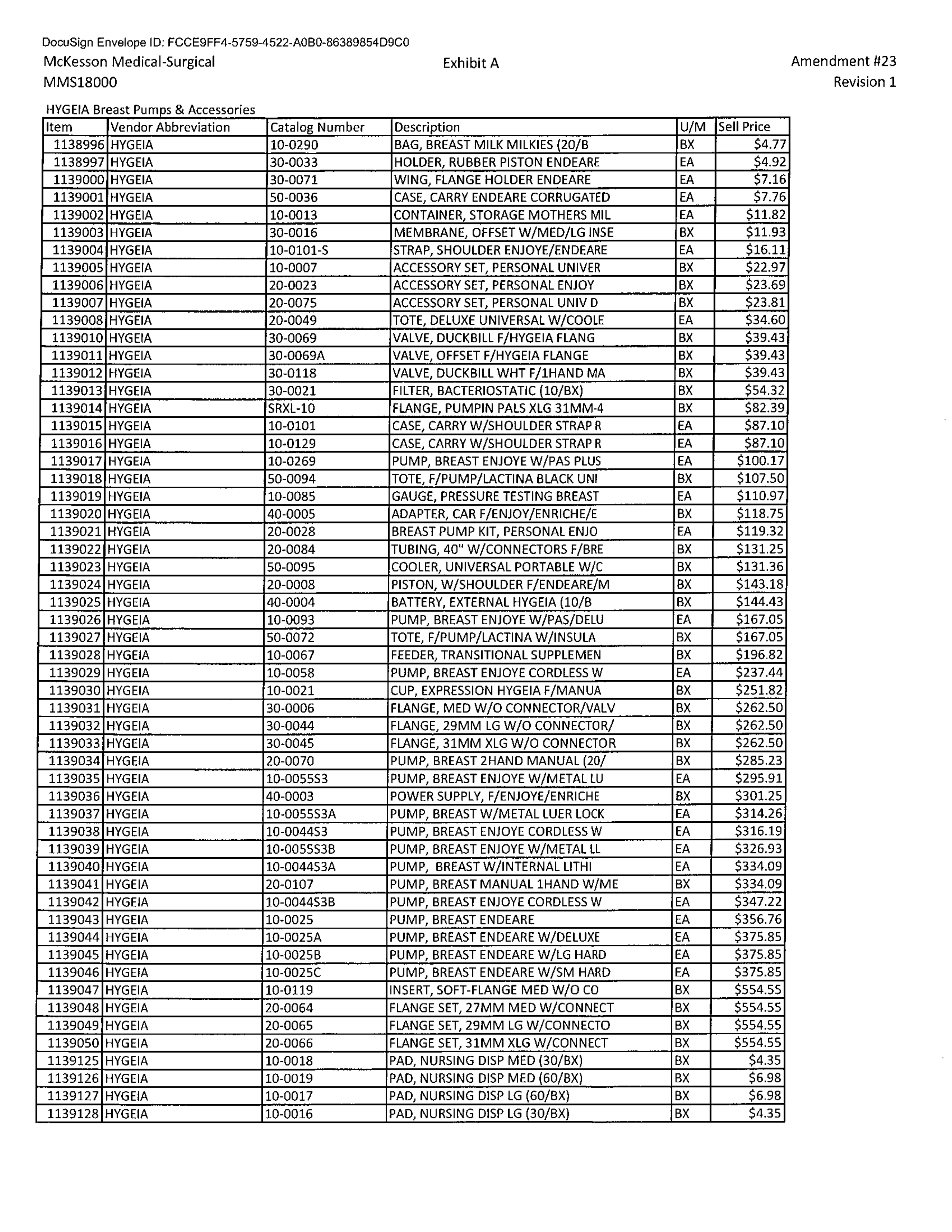 McKesson Medical Surgical Contract — page 93