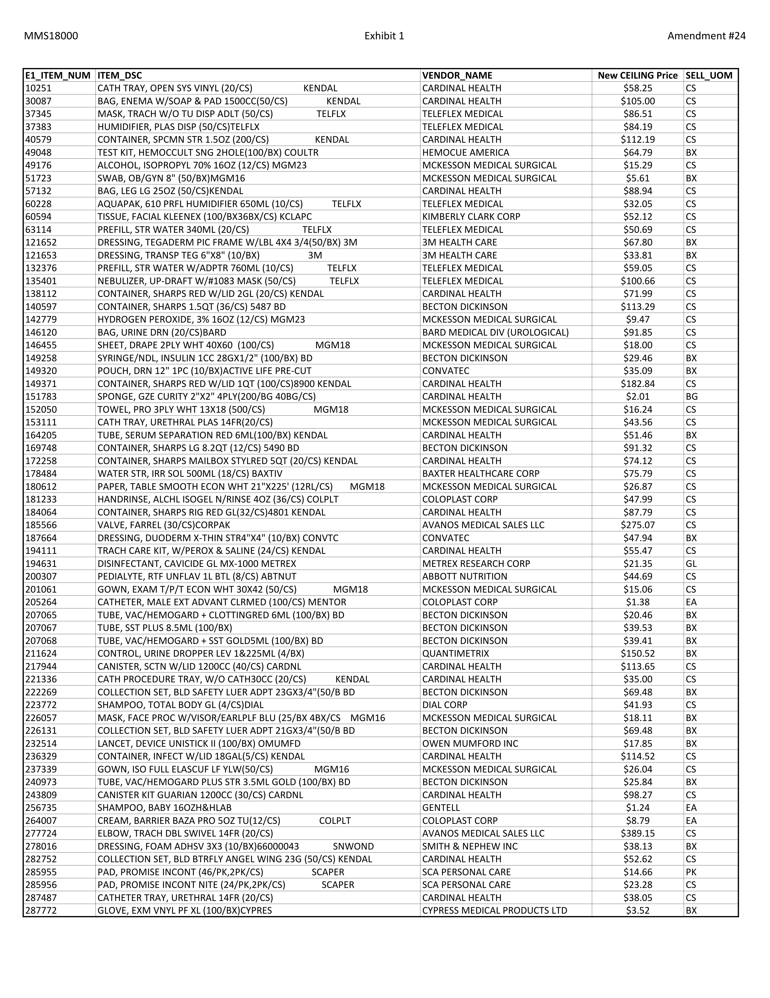 McKesson Medical Surgical Contract — page 96
