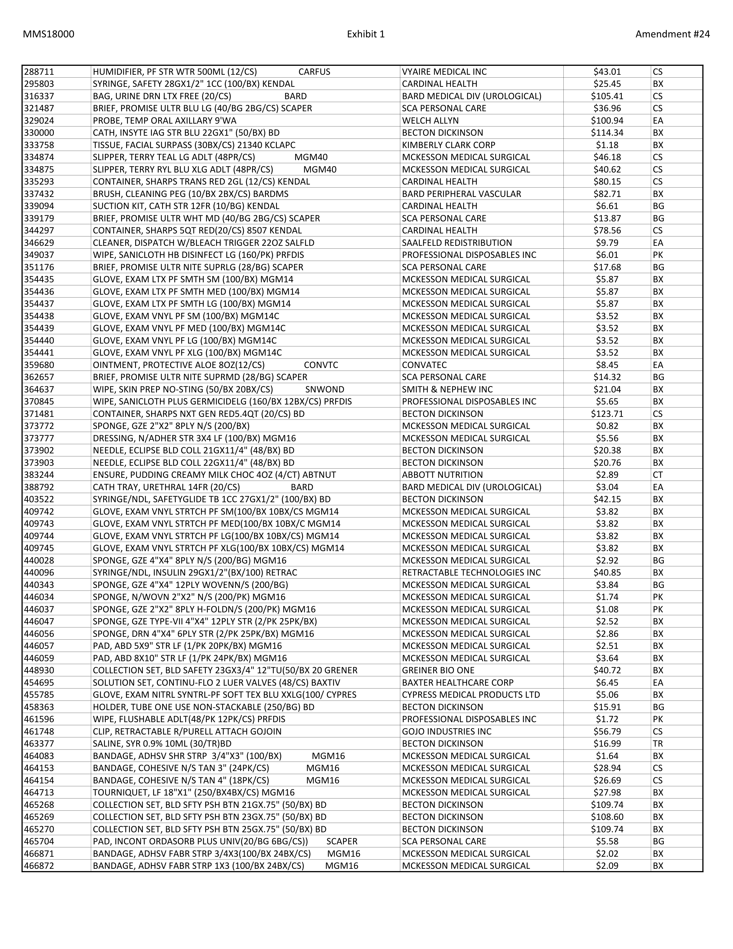 McKesson Medical Surgical Contract — page 97