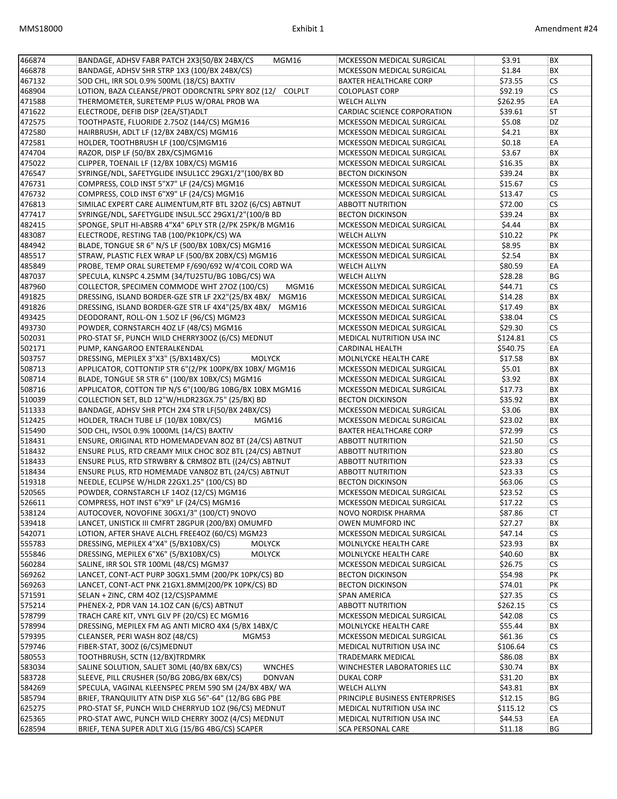 McKesson Medical Surgical Contract — page 98