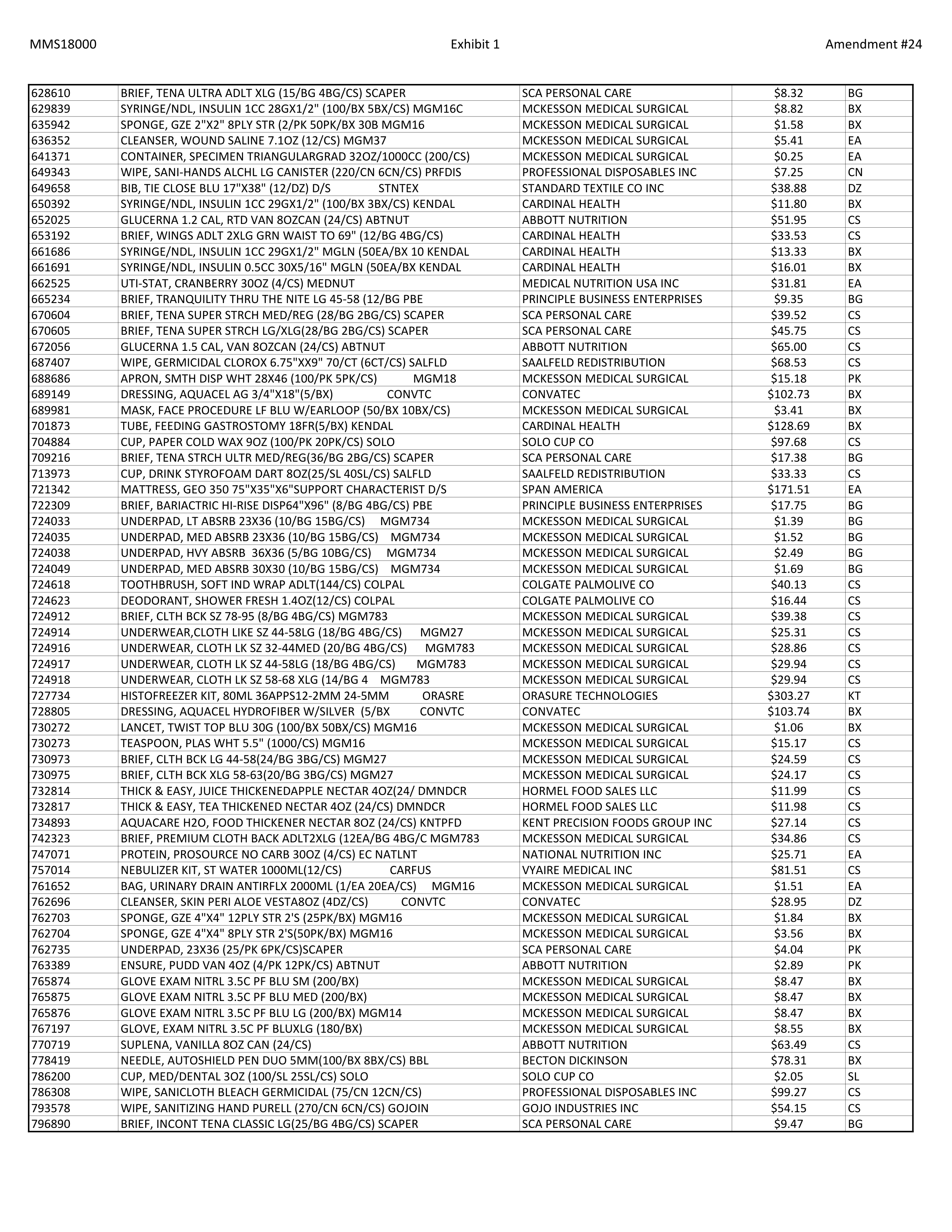 McKesson Medical Surgical Contract — page 99