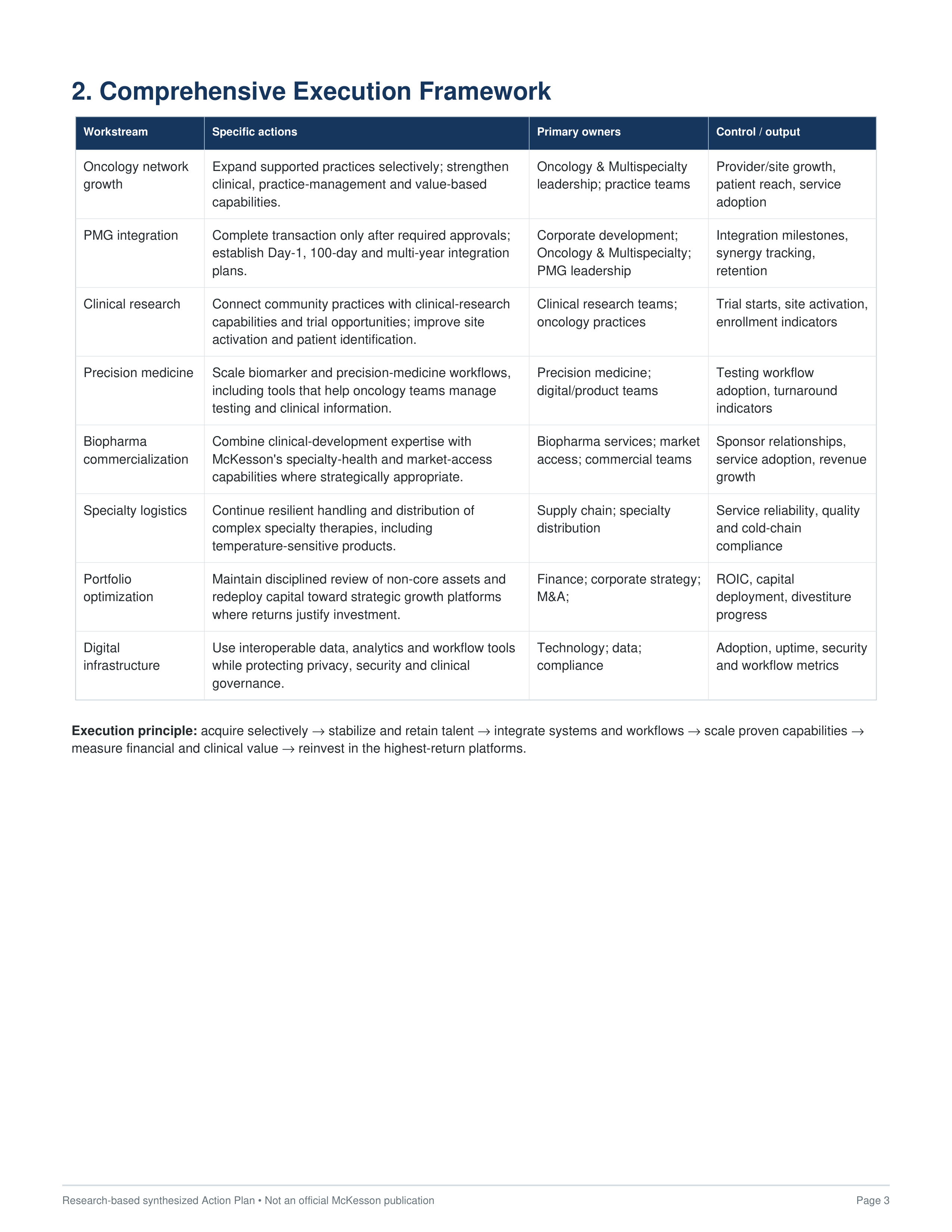 McKesson Oncology, Multispecialty & Biopharma Growth Transformation Action Plan — page 3