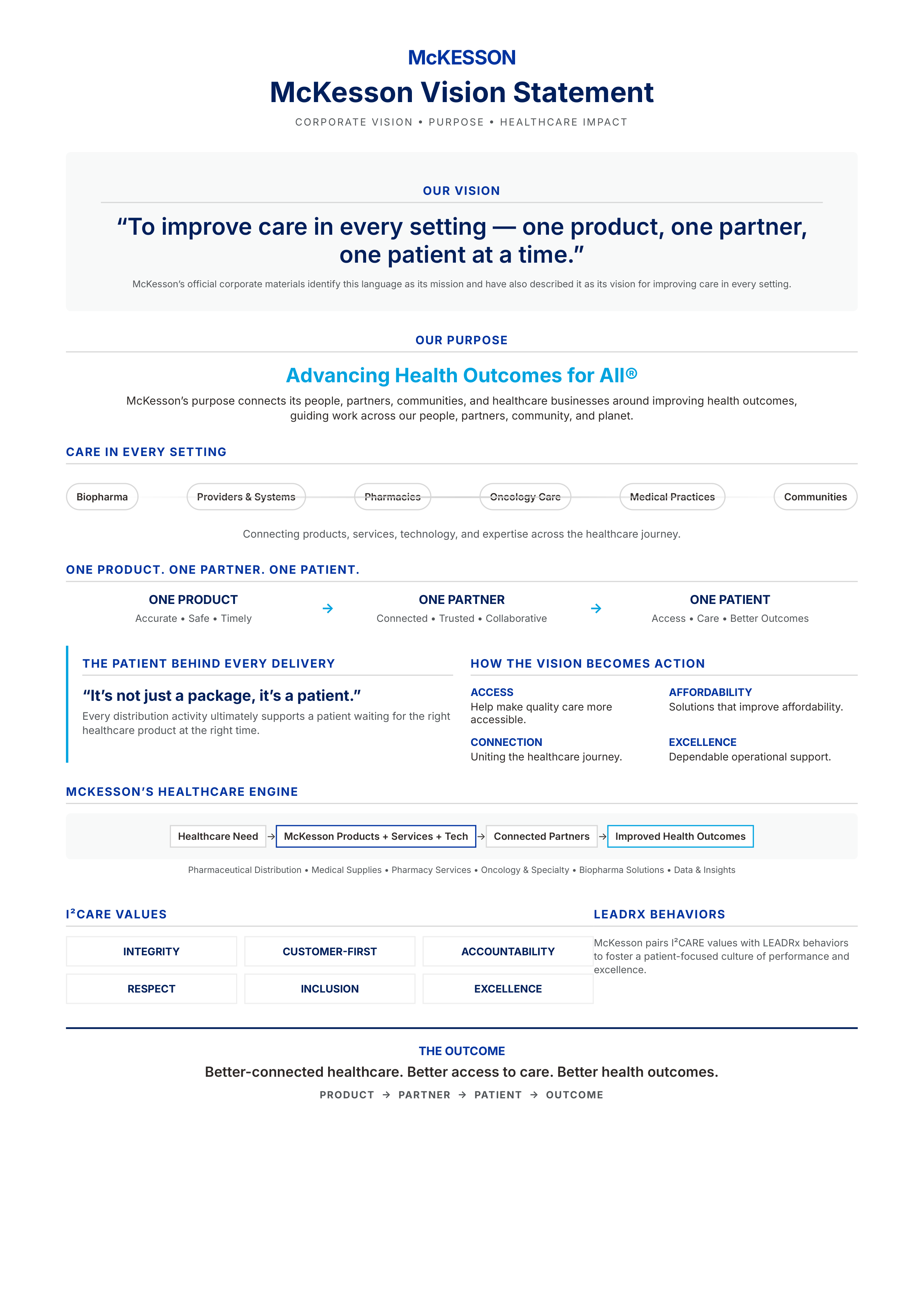 McKesson Vision Statement — page 1
