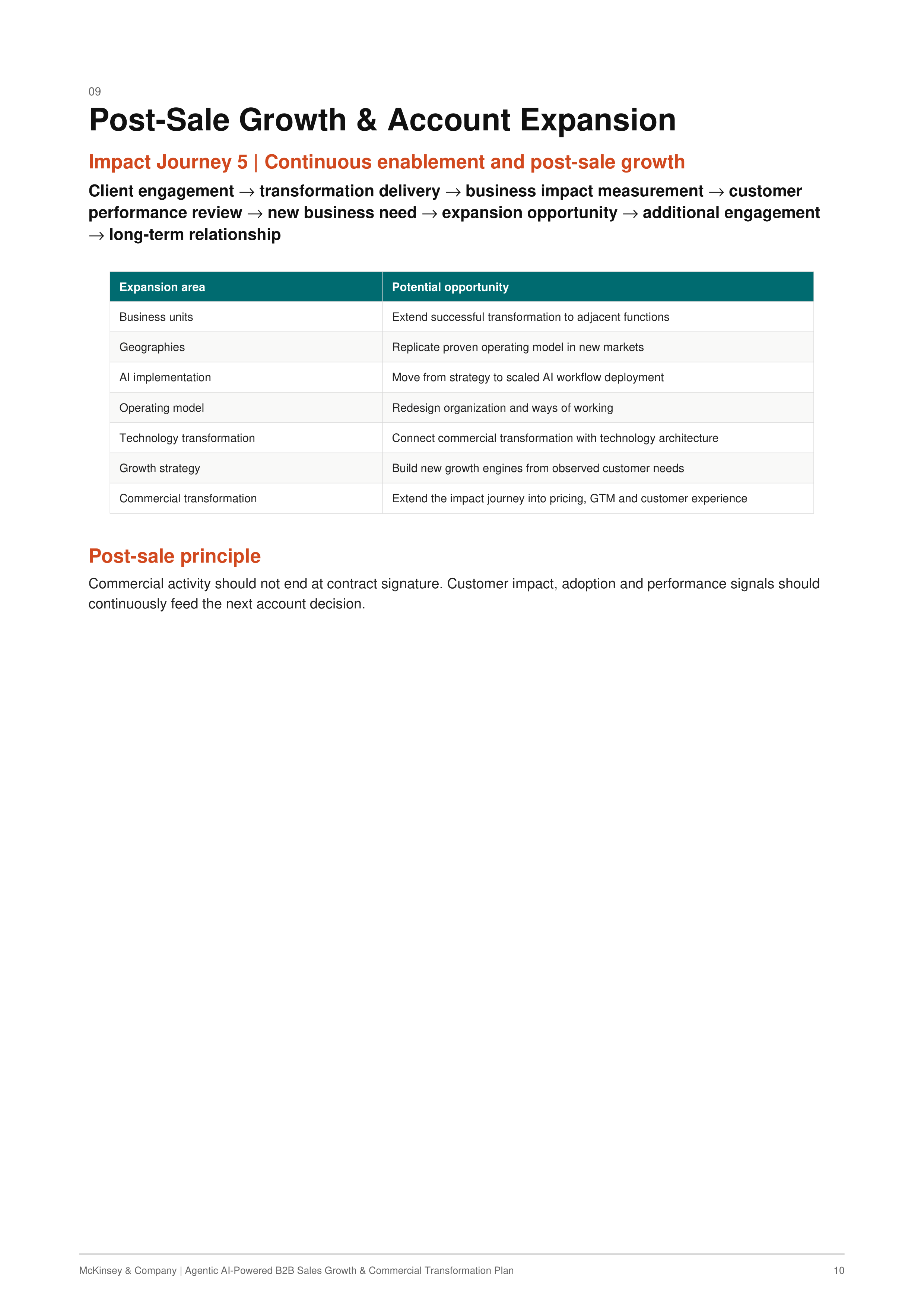 McKinsey Agentic AI-Powered B2B Sales Growth & Commercial Transformation Plan — page 10
