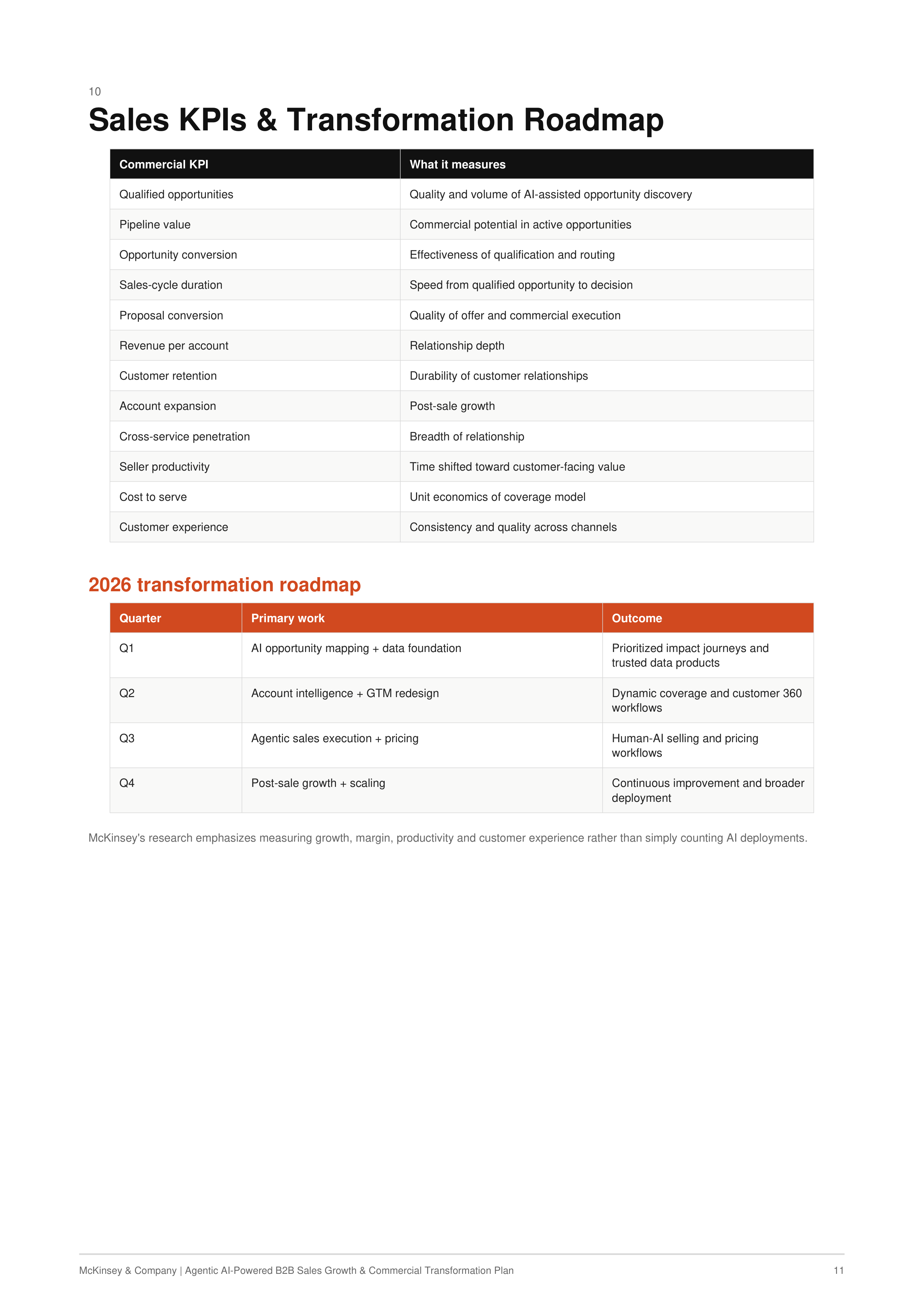 McKinsey Agentic AI-Powered B2B Sales Growth & Commercial Transformation Plan — page 11