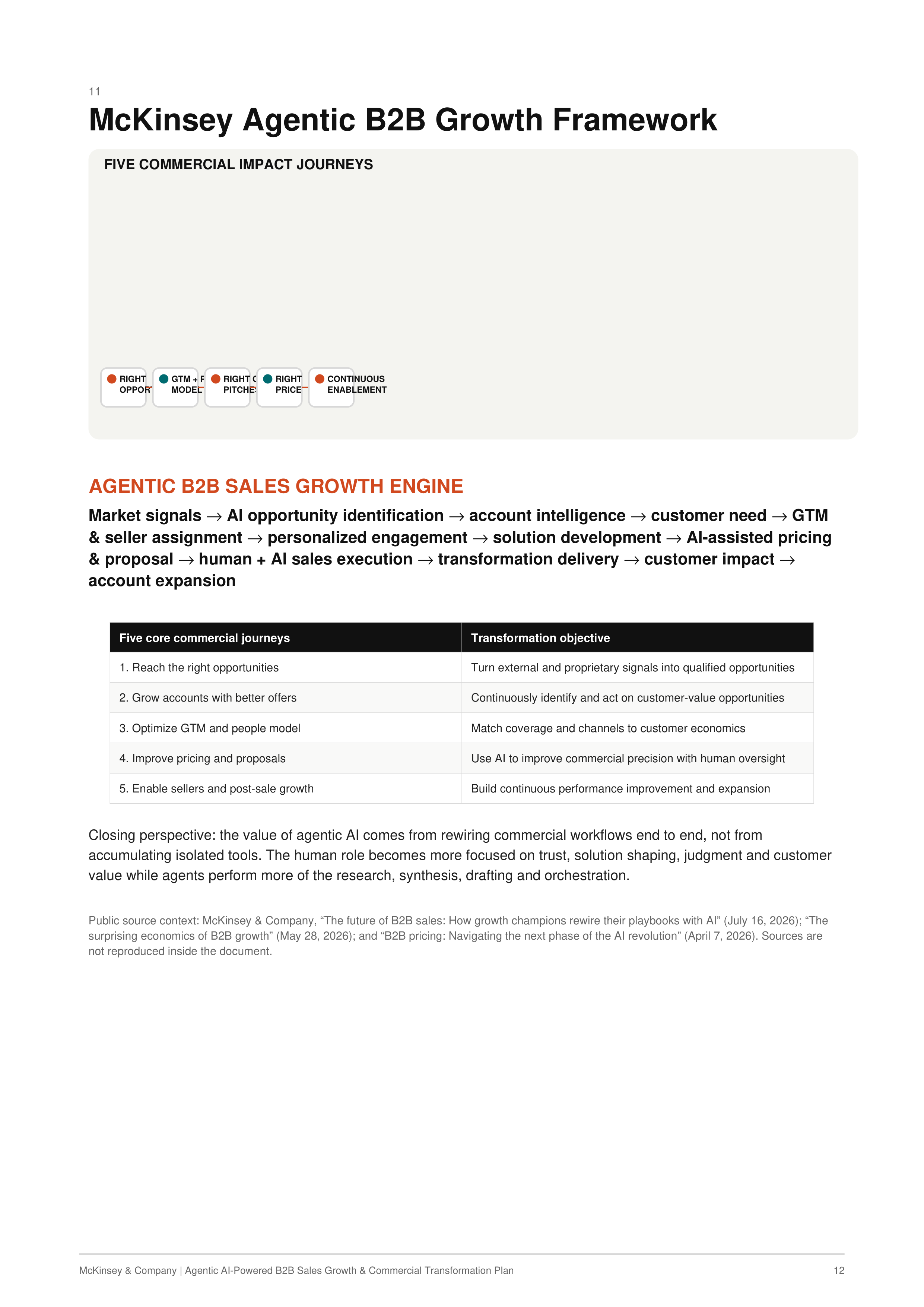 McKinsey Agentic AI-Powered B2B Sales Growth & Commercial Transformation Plan — page 12