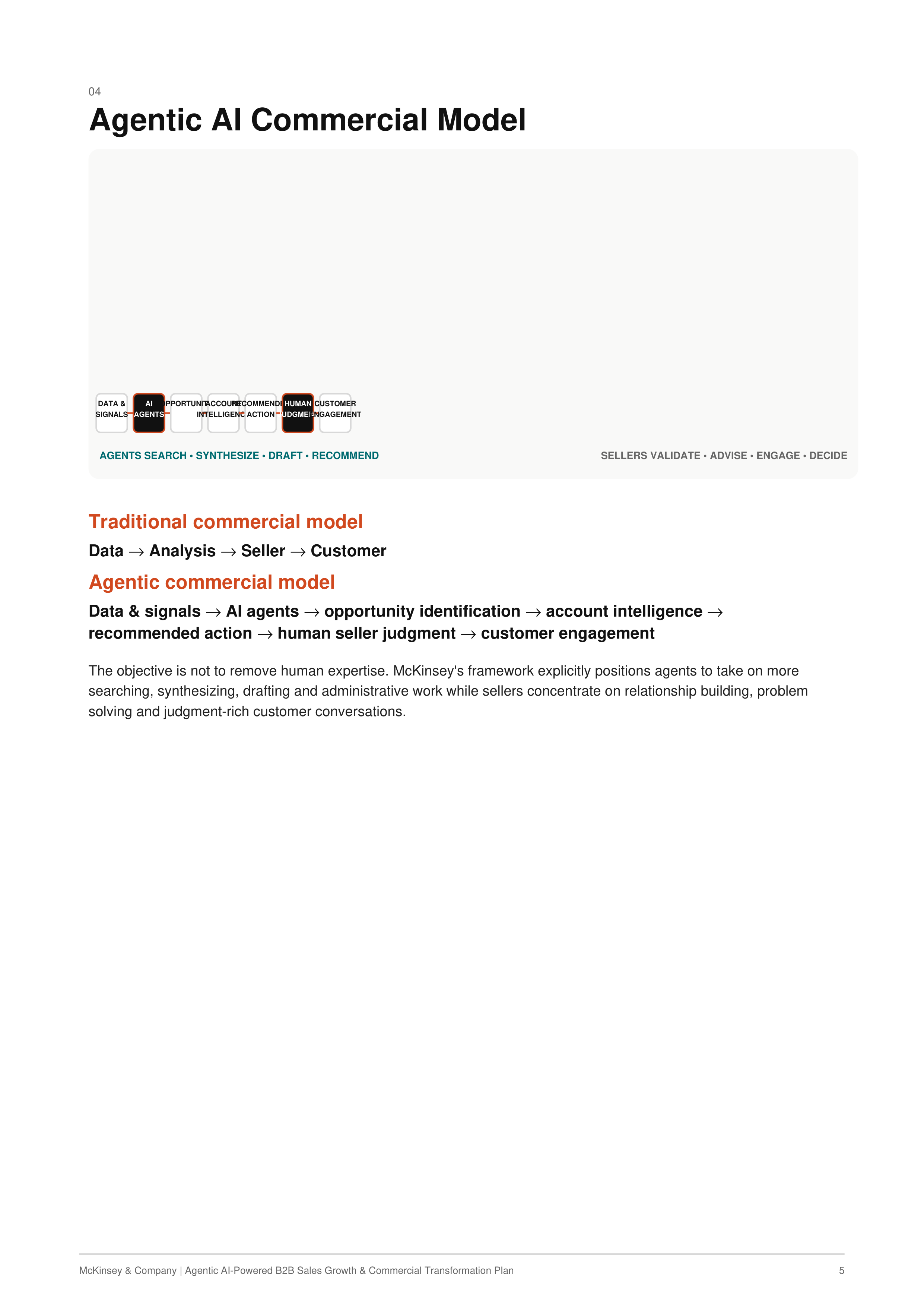 McKinsey Agentic AI-Powered B2B Sales Growth & Commercial Transformation Plan — page 5