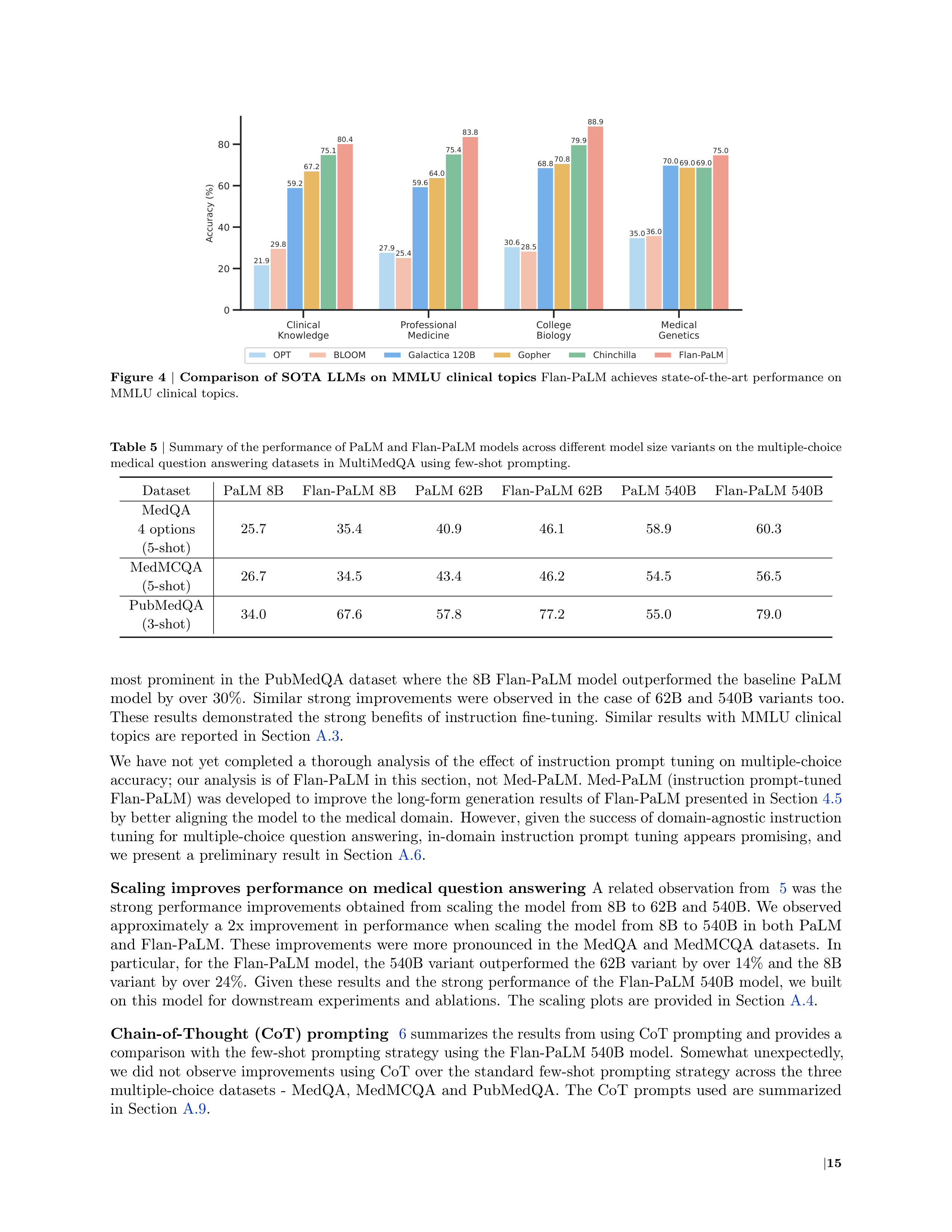 Med PaLM AI Agent for Healthcare Assistance — page 15