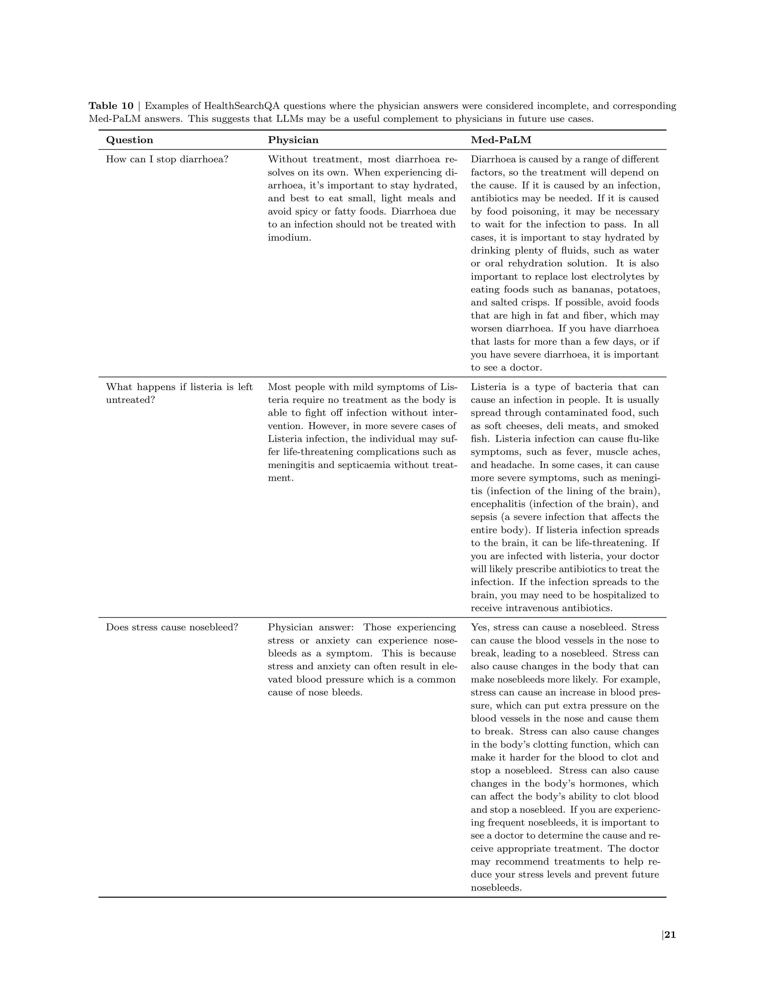 Med PaLM AI Agent for Healthcare Assistance — page 21