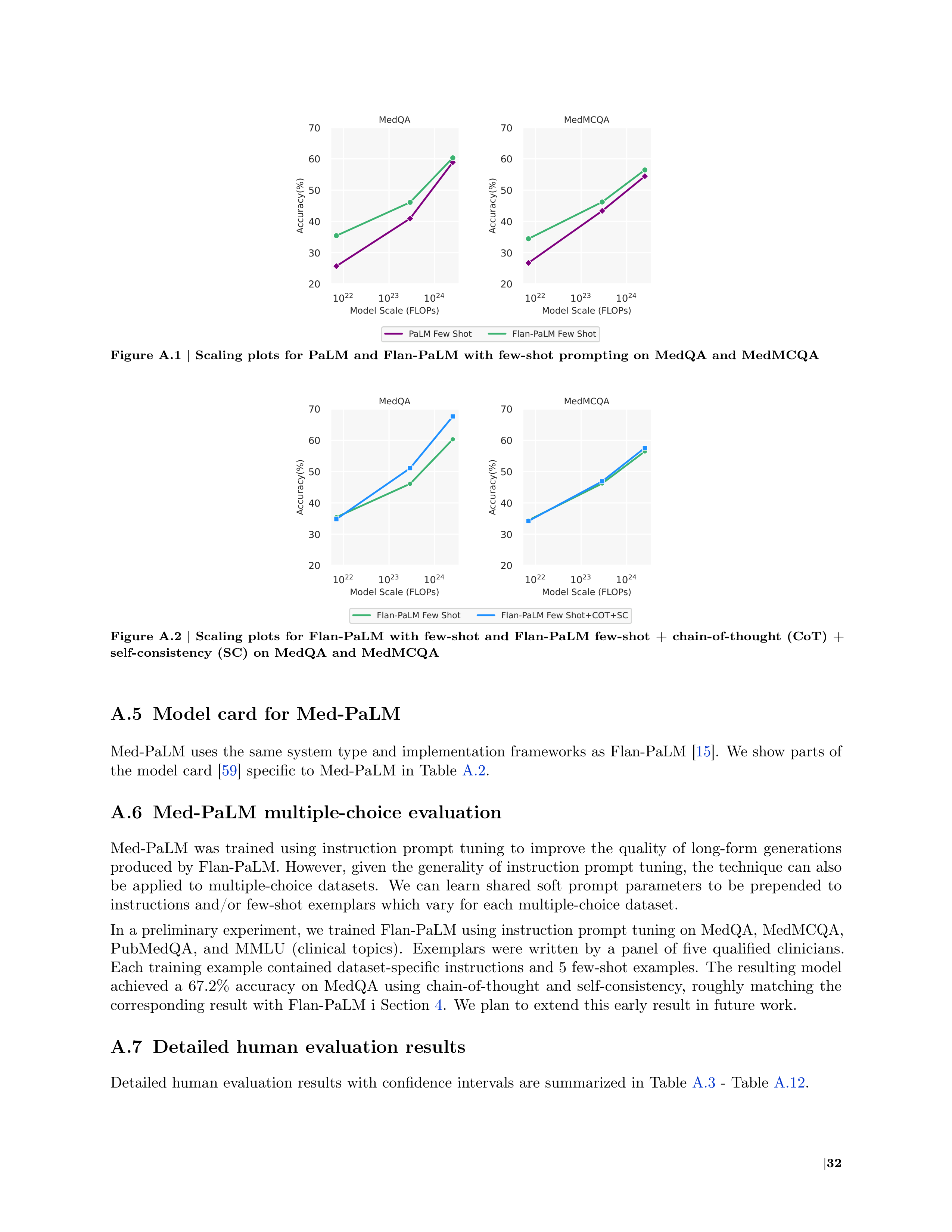 Med PaLM AI Agent for Healthcare Assistance — page 32