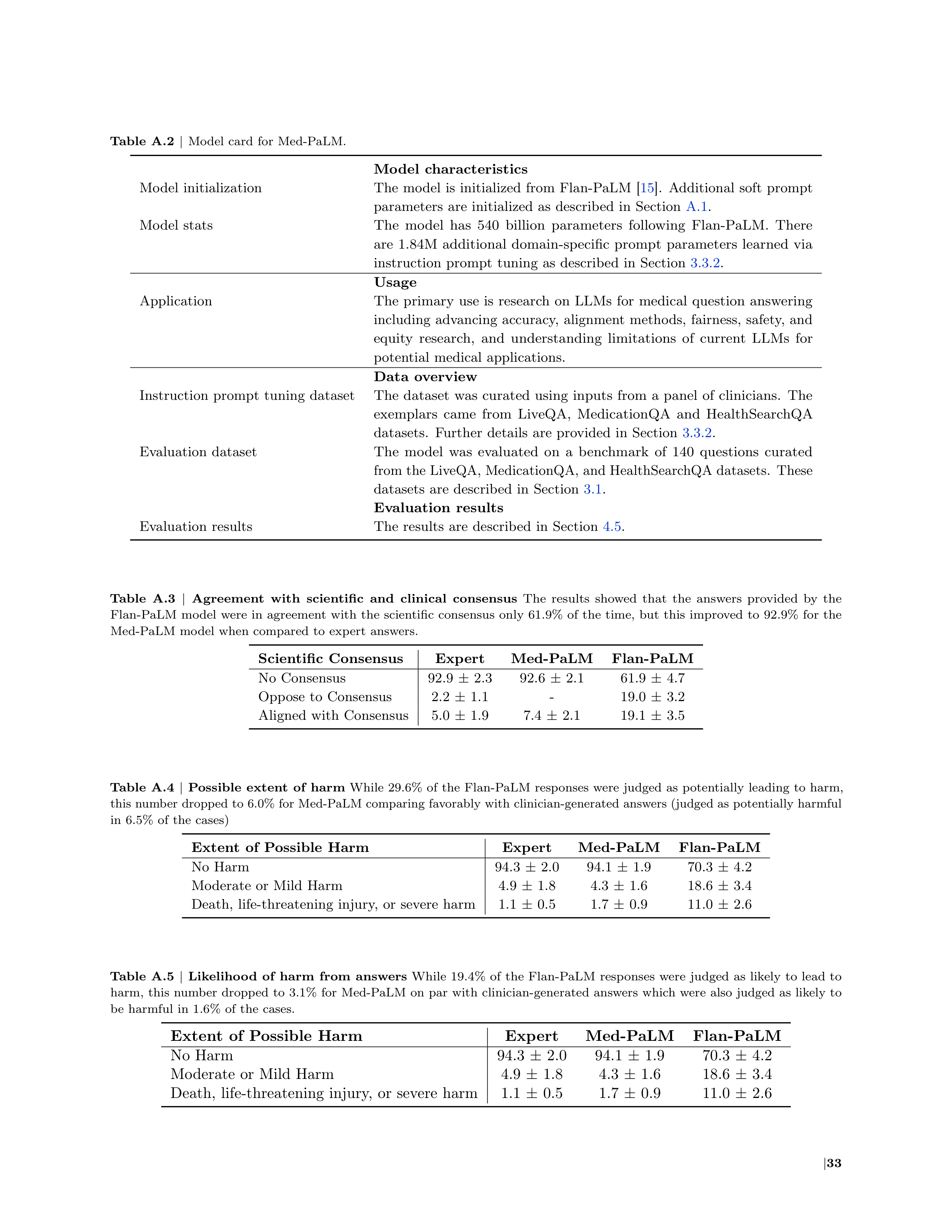 Med PaLM AI Agent for Healthcare Assistance — page 33