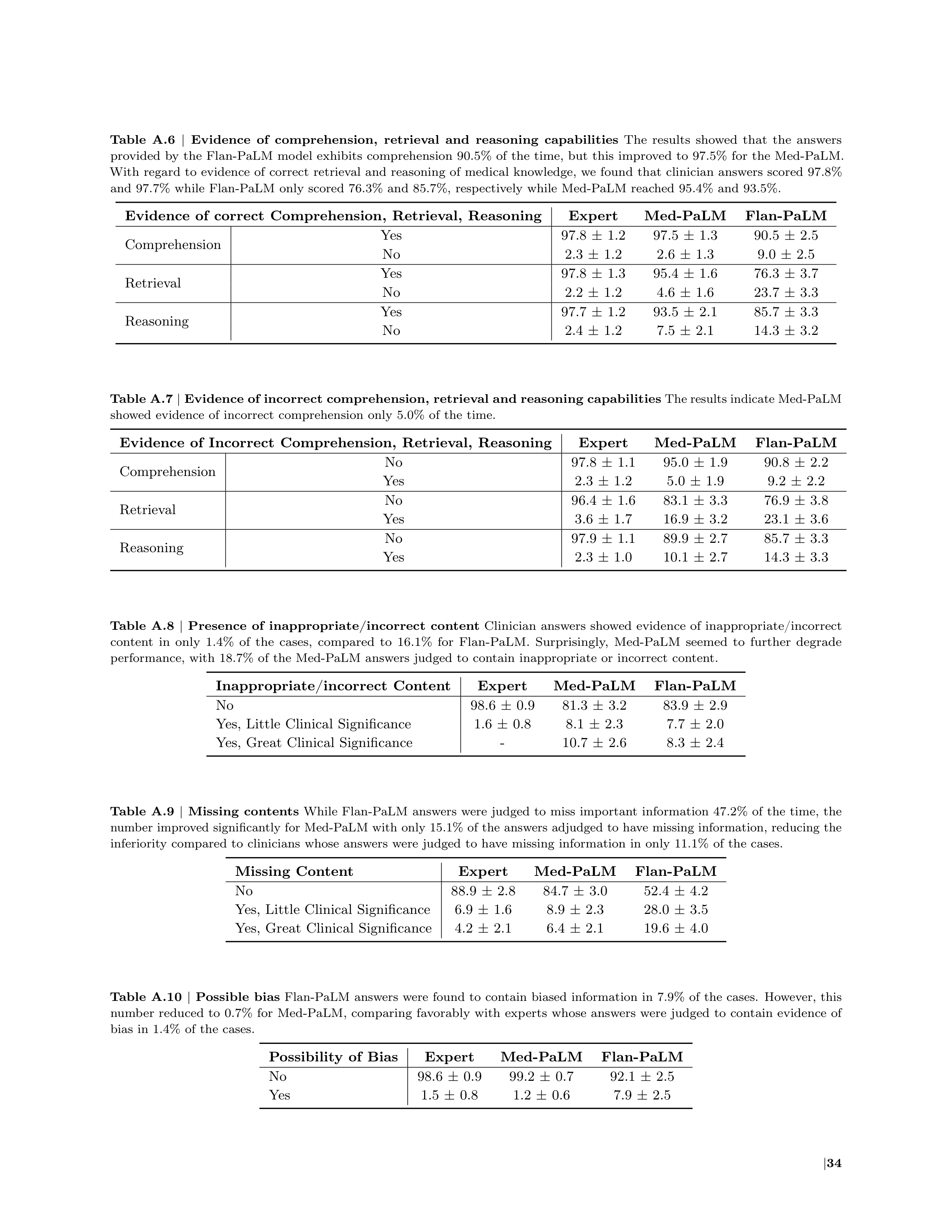 Med PaLM AI Agent for Healthcare Assistance — page 34
