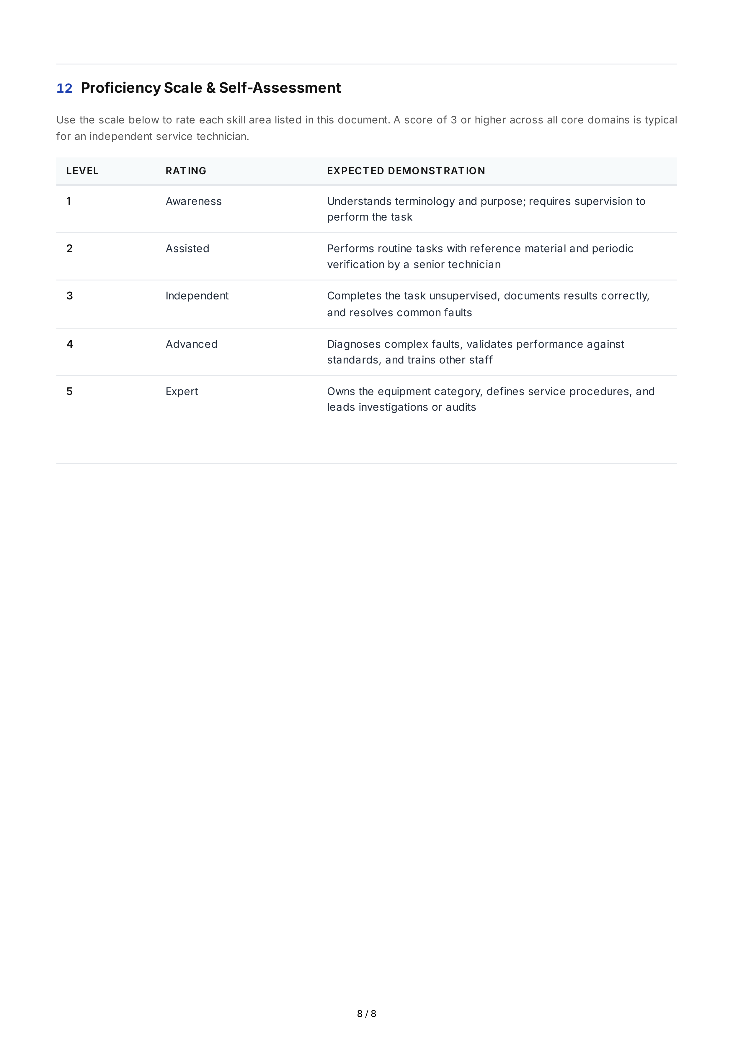 Medical Equipment Technical Skills — page 8