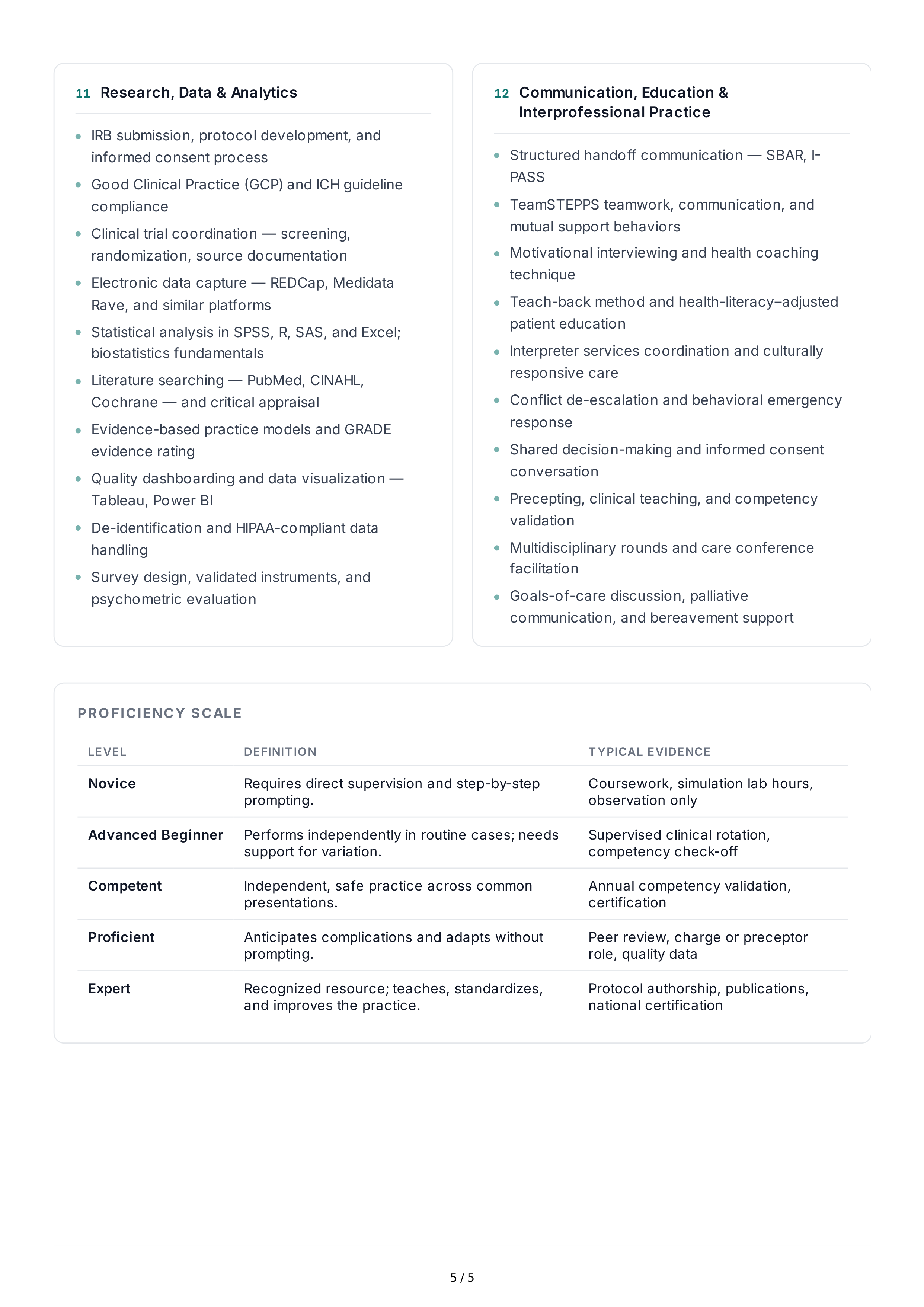 Medical Technical Skills — page 5