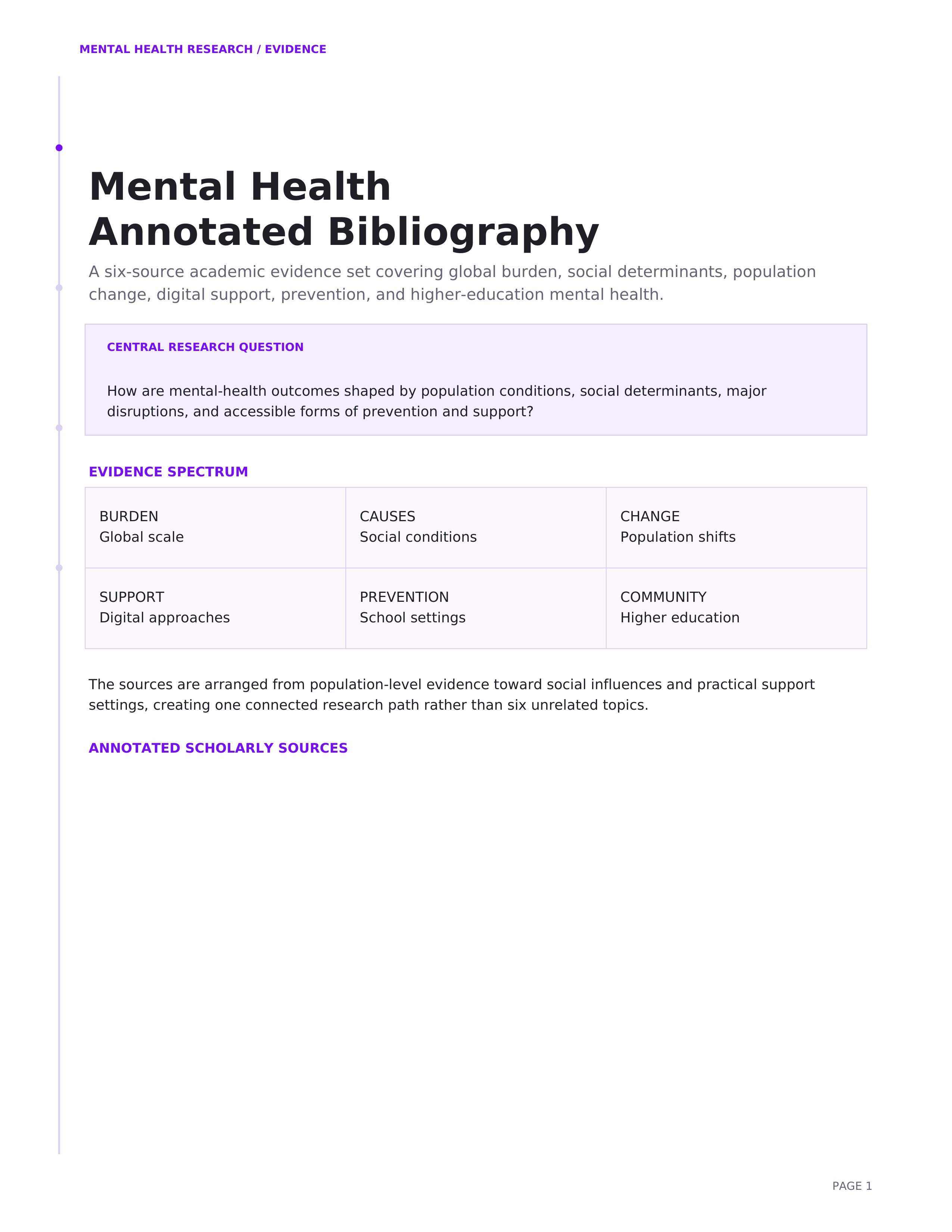 Mental Health Annotated Bibliography — page 1