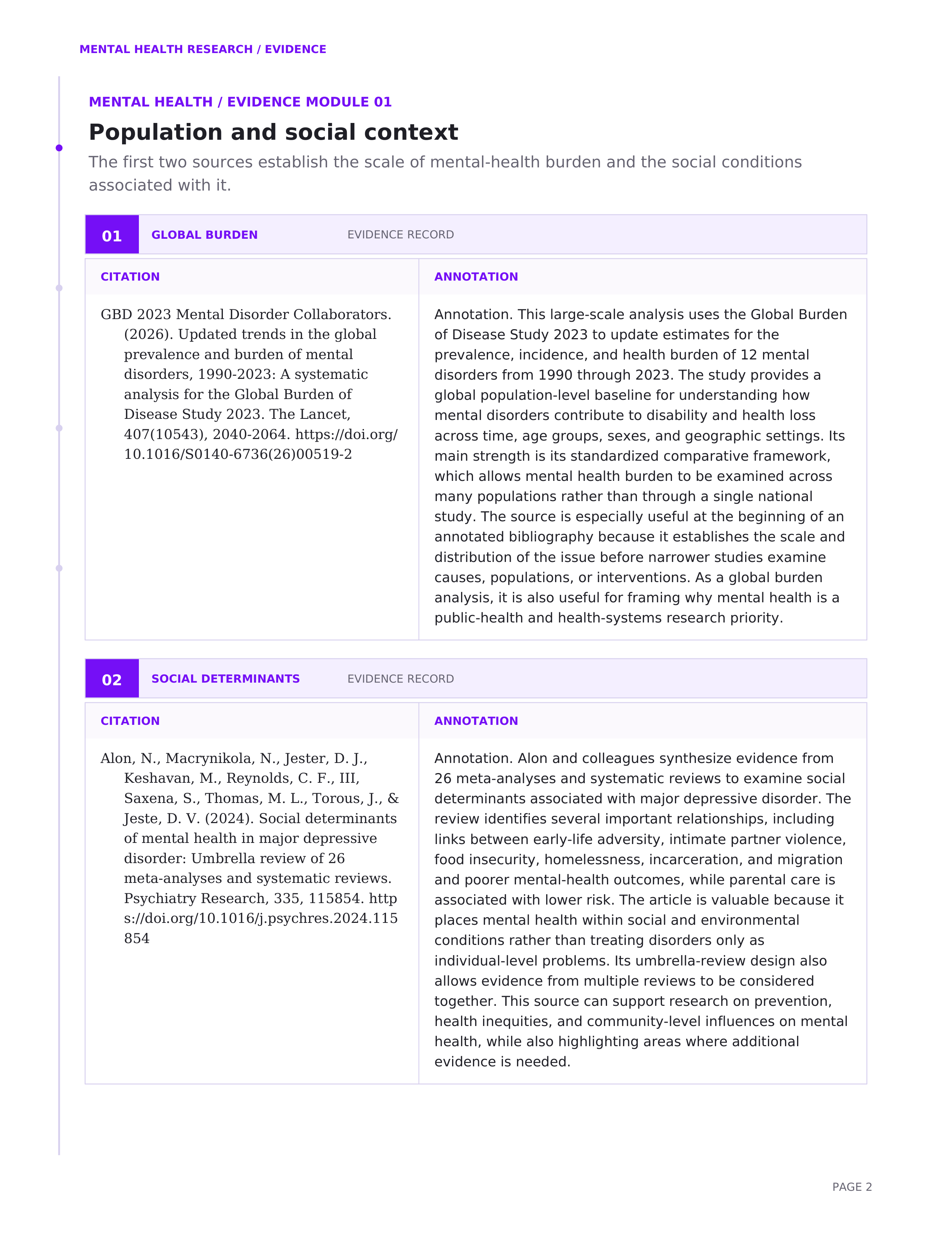 Mental Health Annotated Bibliography — page 2