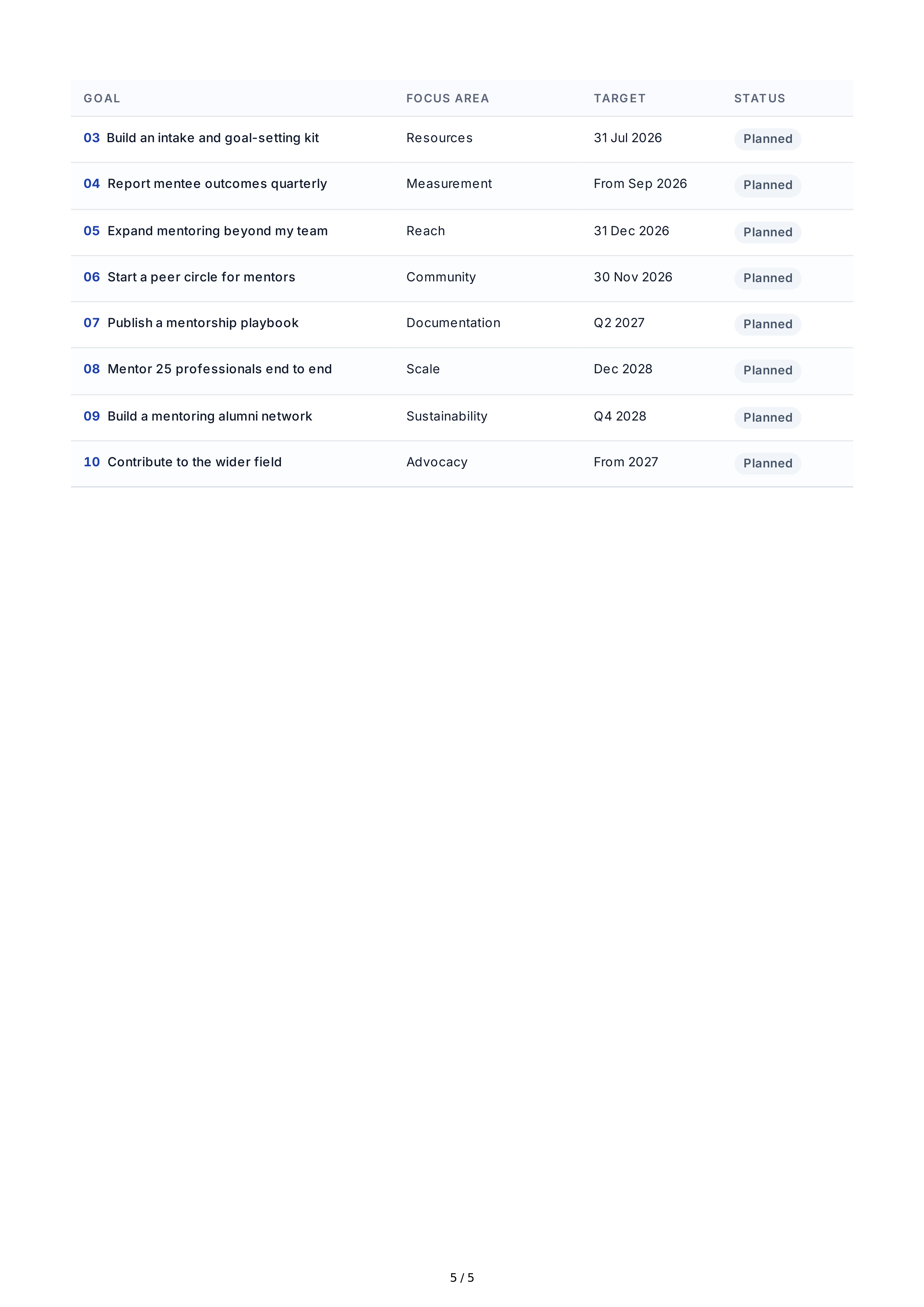 Mentorship Professional Goals — page 5