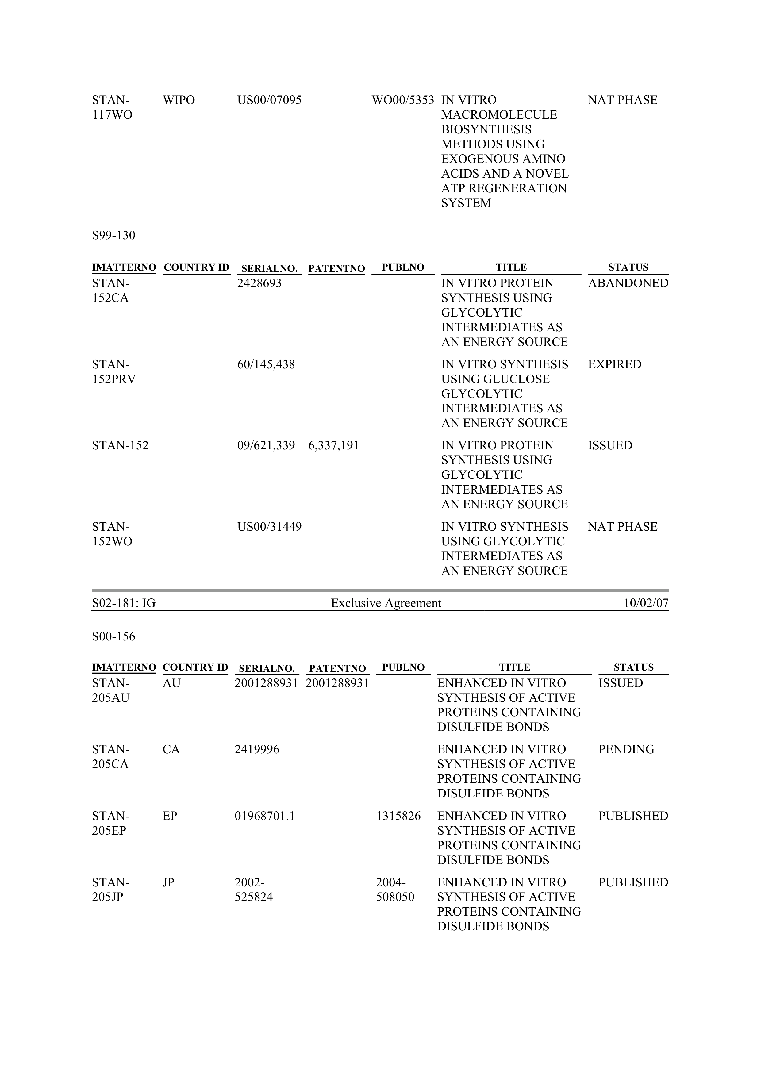 Merck Research Collaboration Agreement — page 80