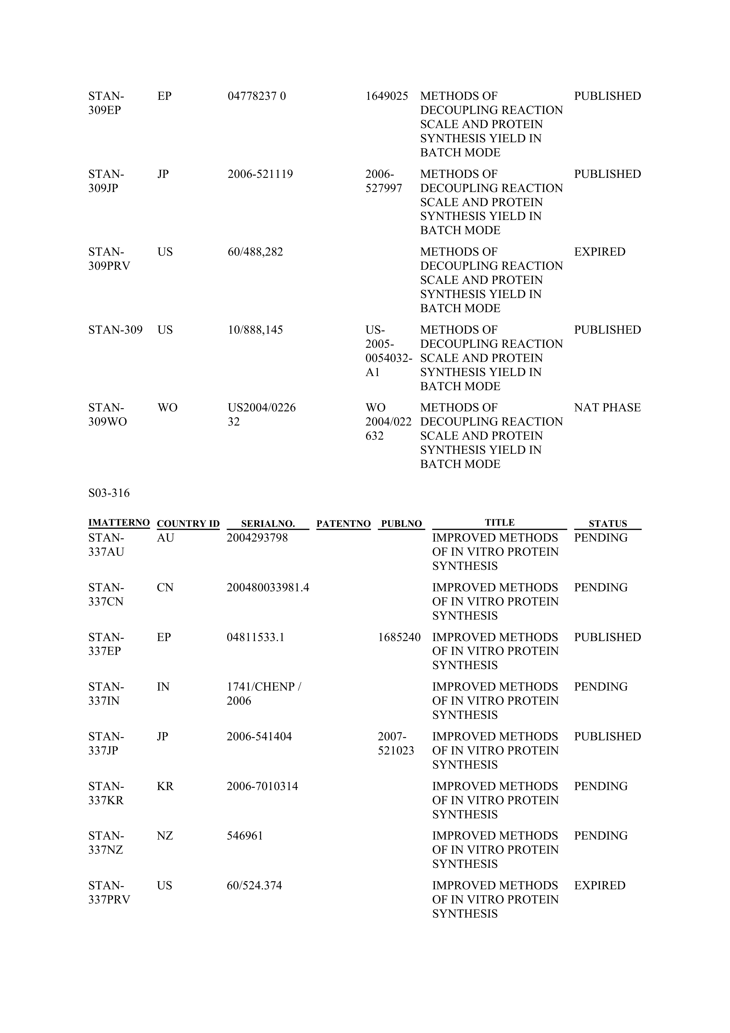 Merck Research Collaboration Agreement — page 82