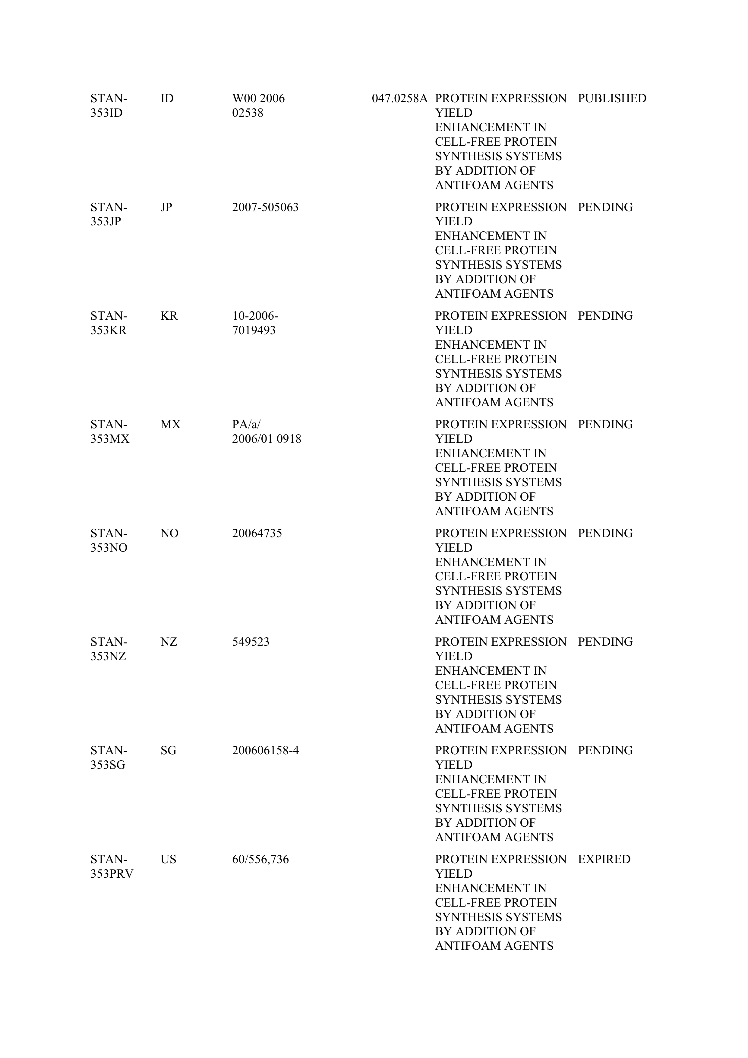 Merck Research Collaboration Agreement — page 84