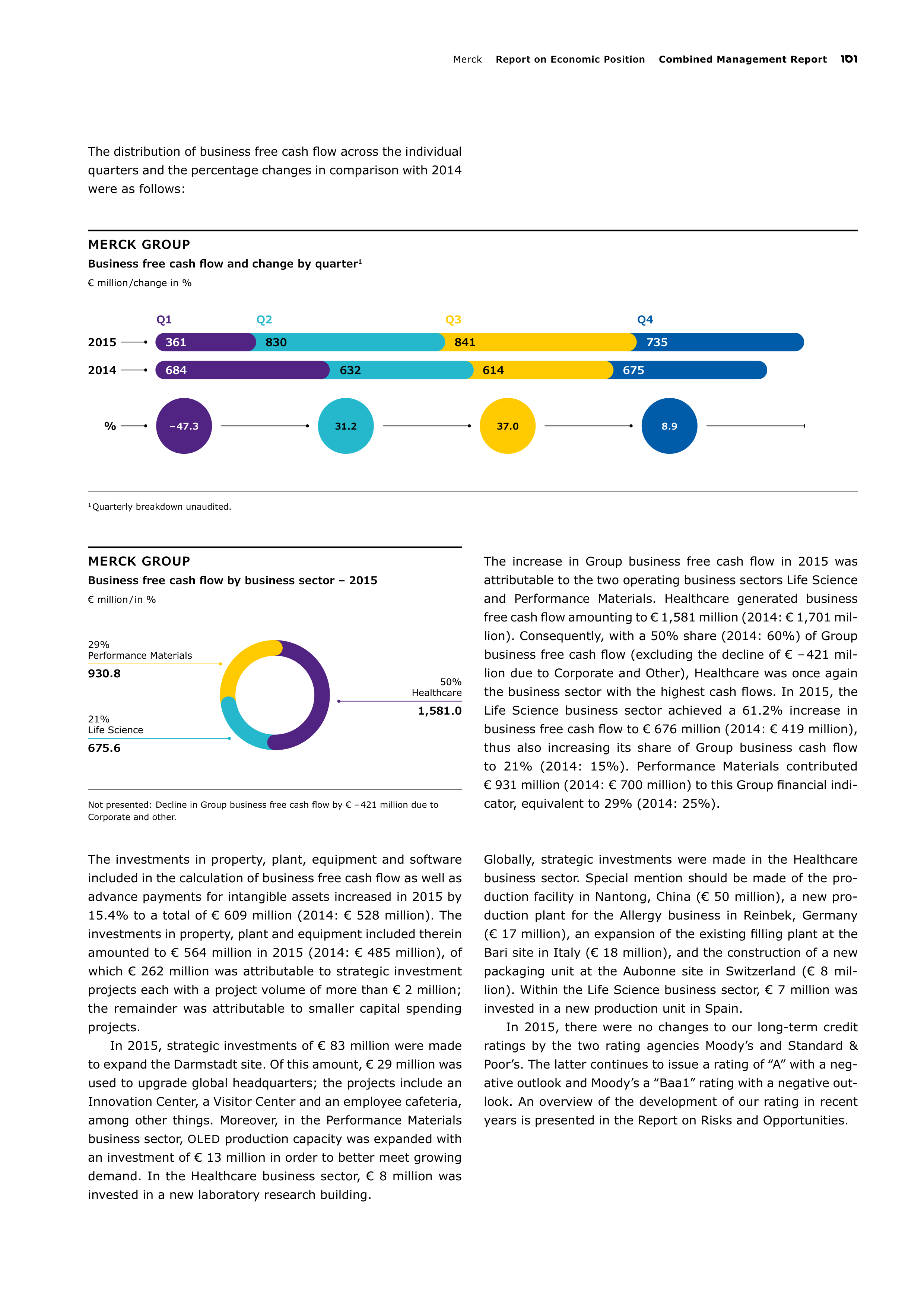 Merck Science Innovation Magazine — page 103