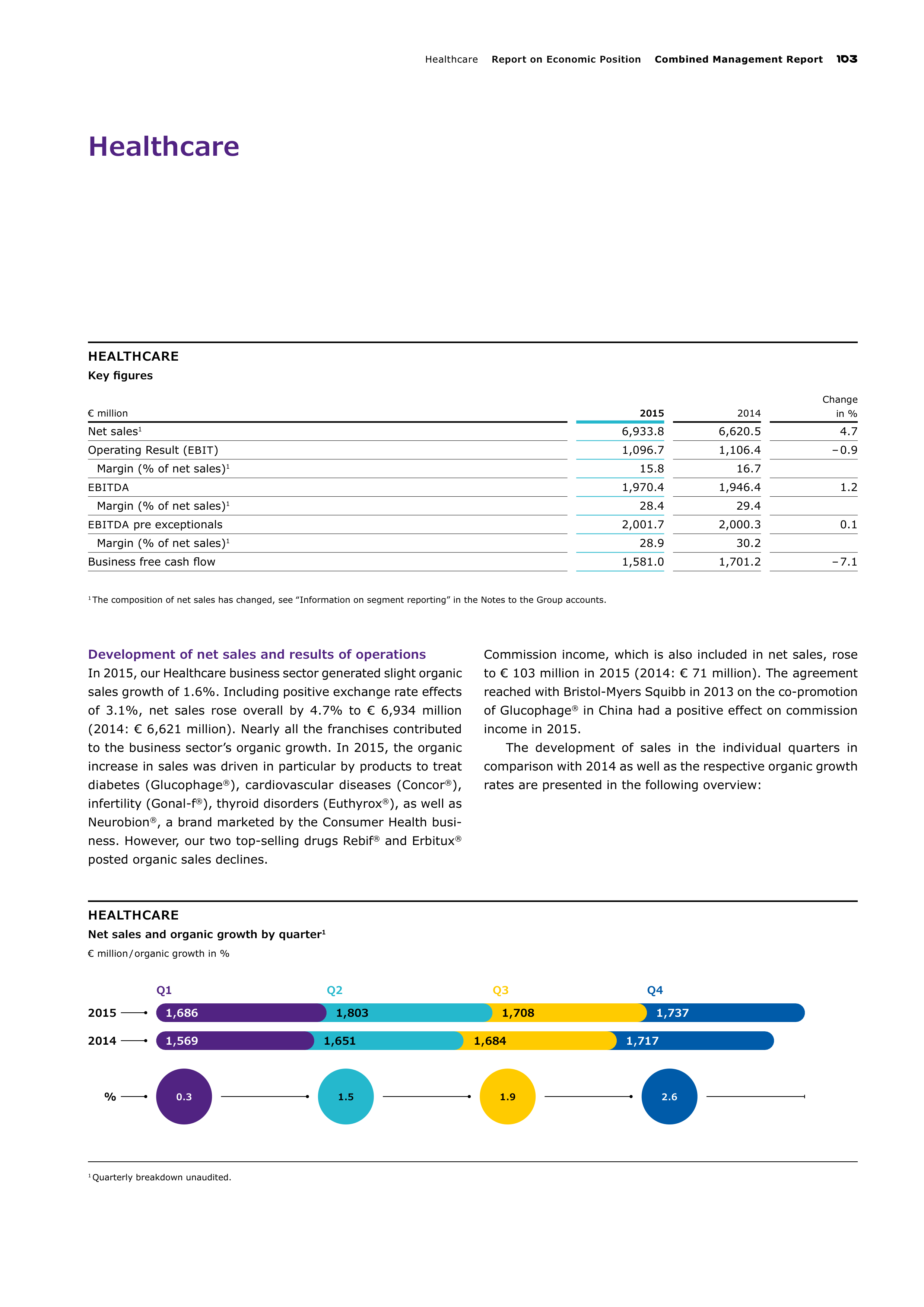 Merck Science Innovation Magazine — page 105