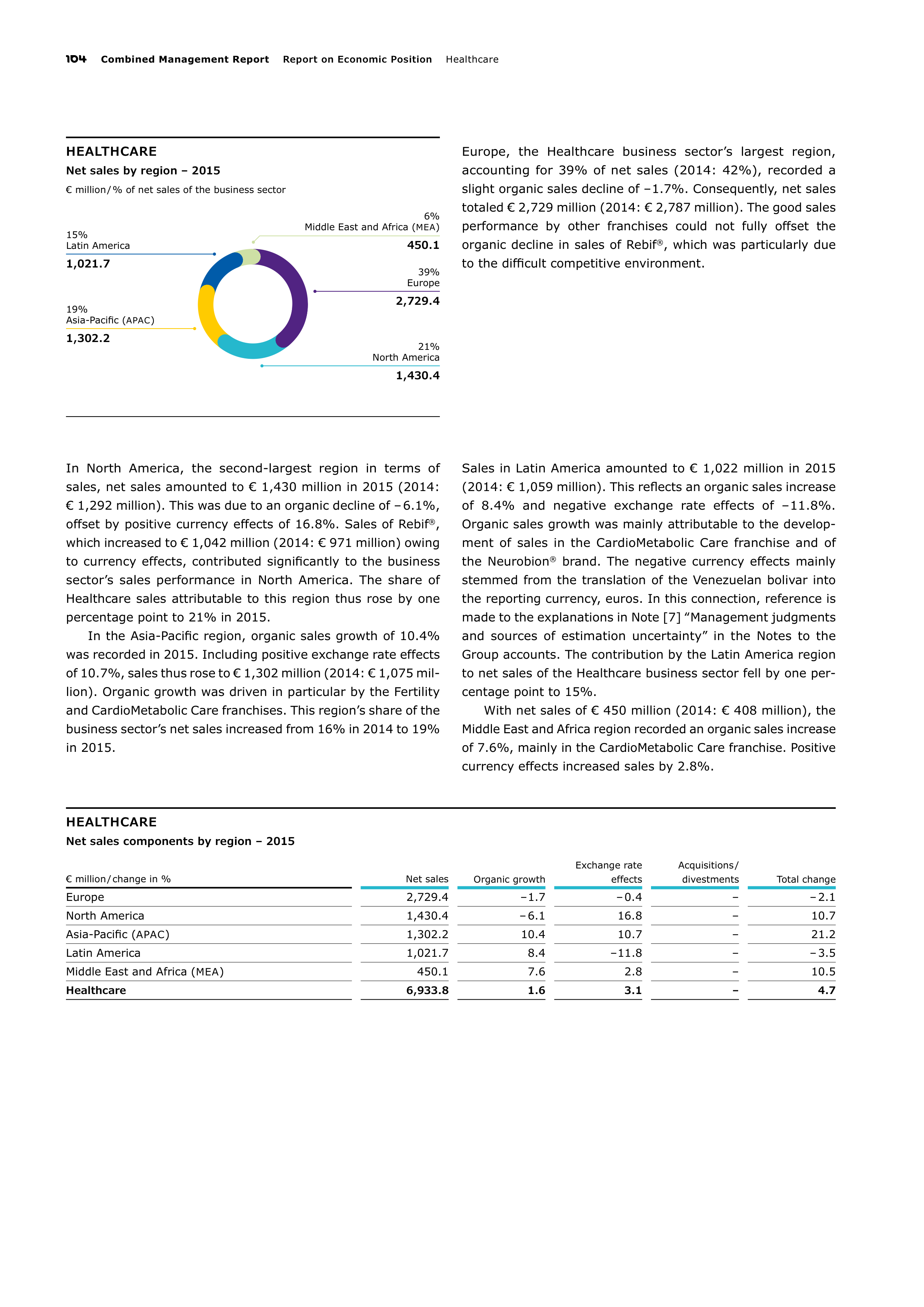 Merck Science Innovation Magazine — page 106