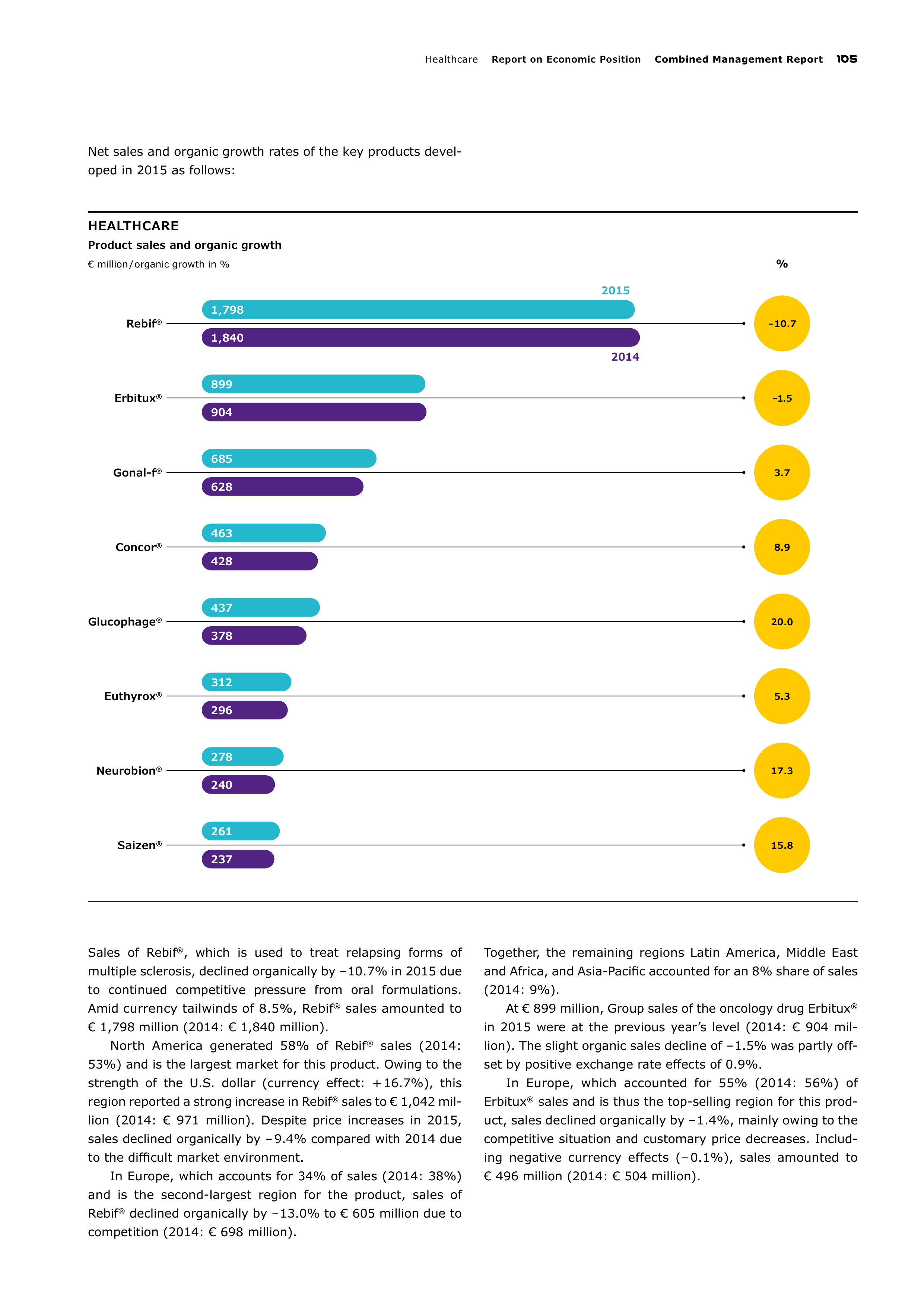 Merck Science Innovation Magazine — page 107
