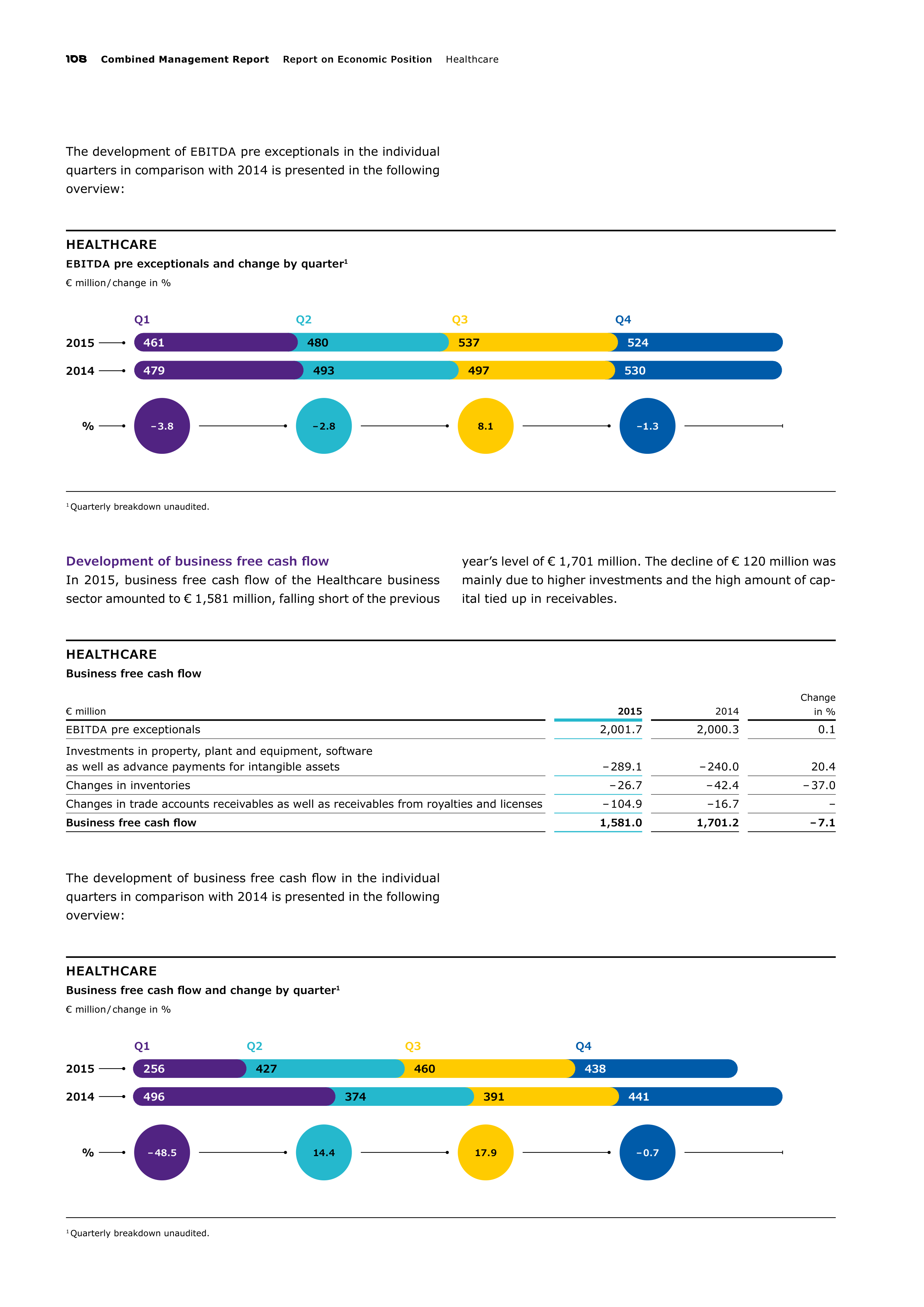 Merck Science Innovation Magazine — page 110