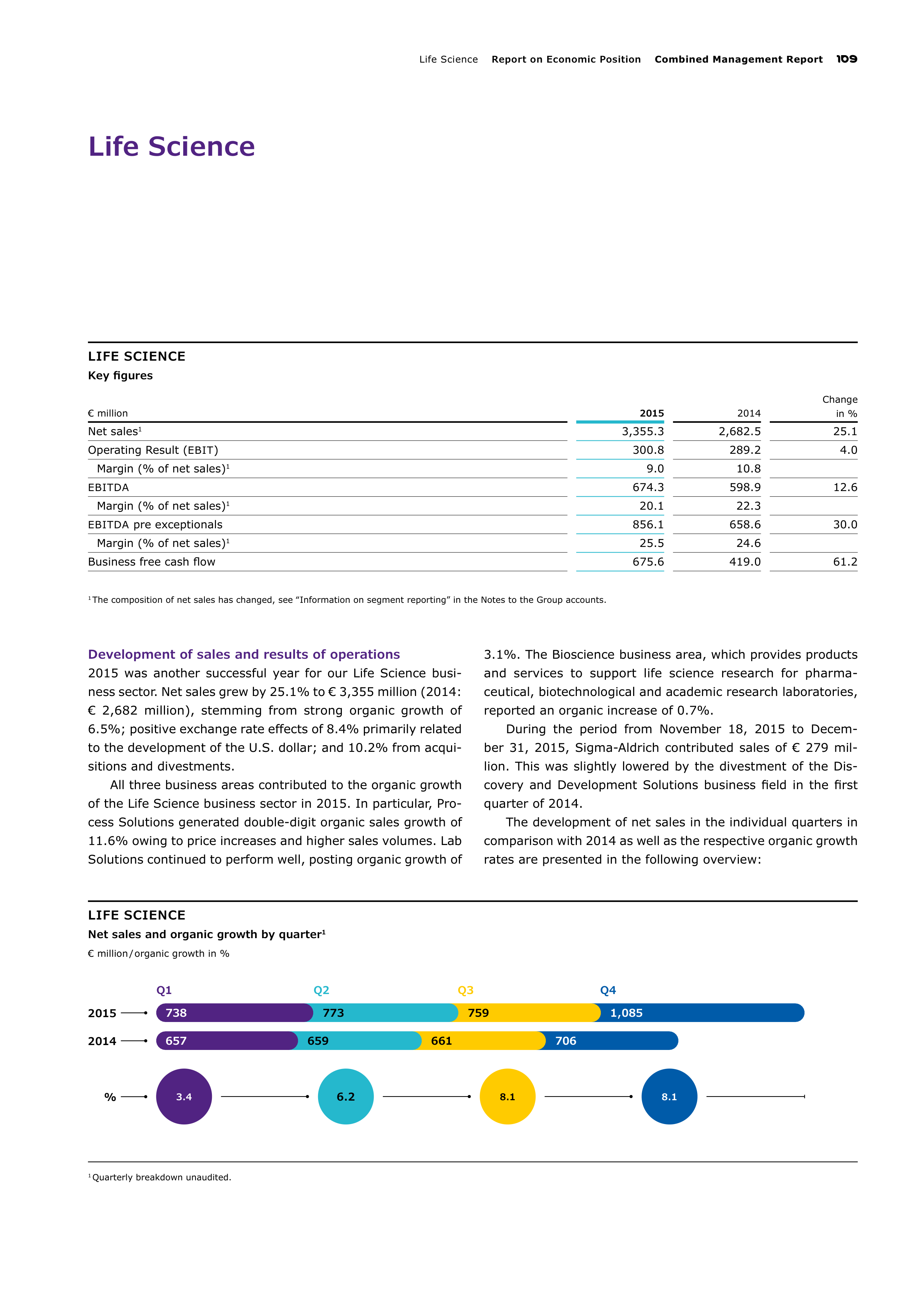 Merck Science Innovation Magazine — page 111
