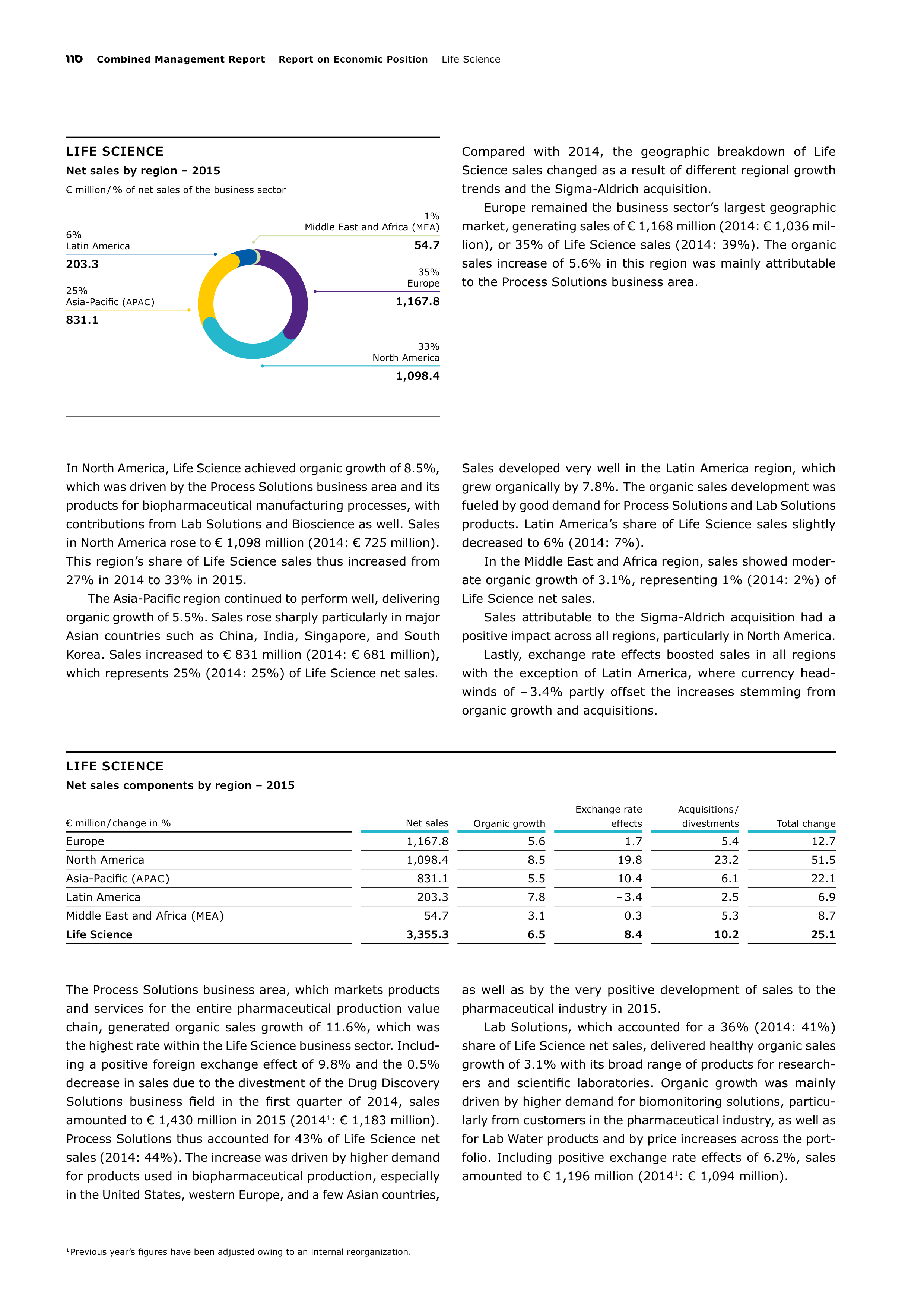 Merck Science Innovation Magazine — page 112