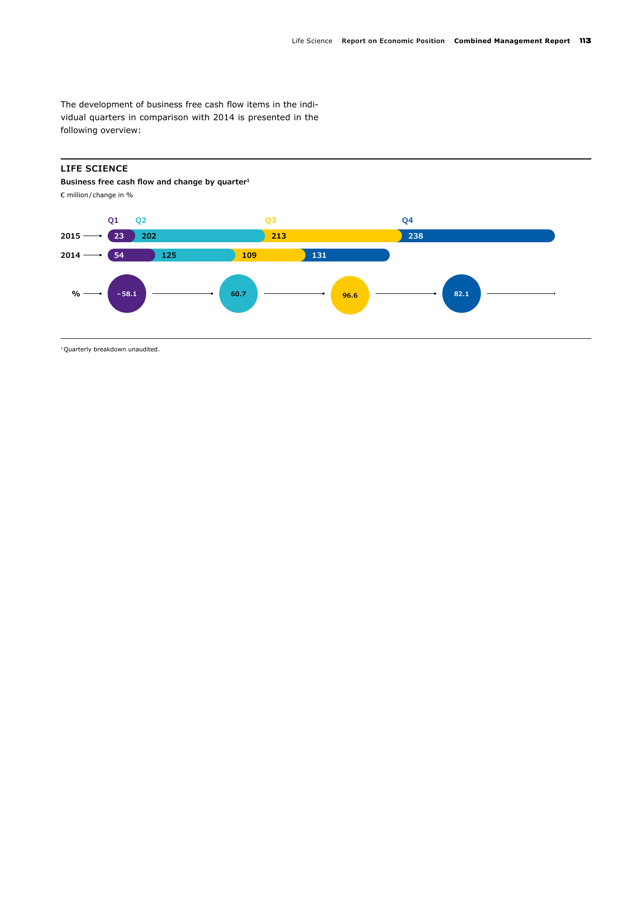 Merck Science Innovation Magazine — page 115
