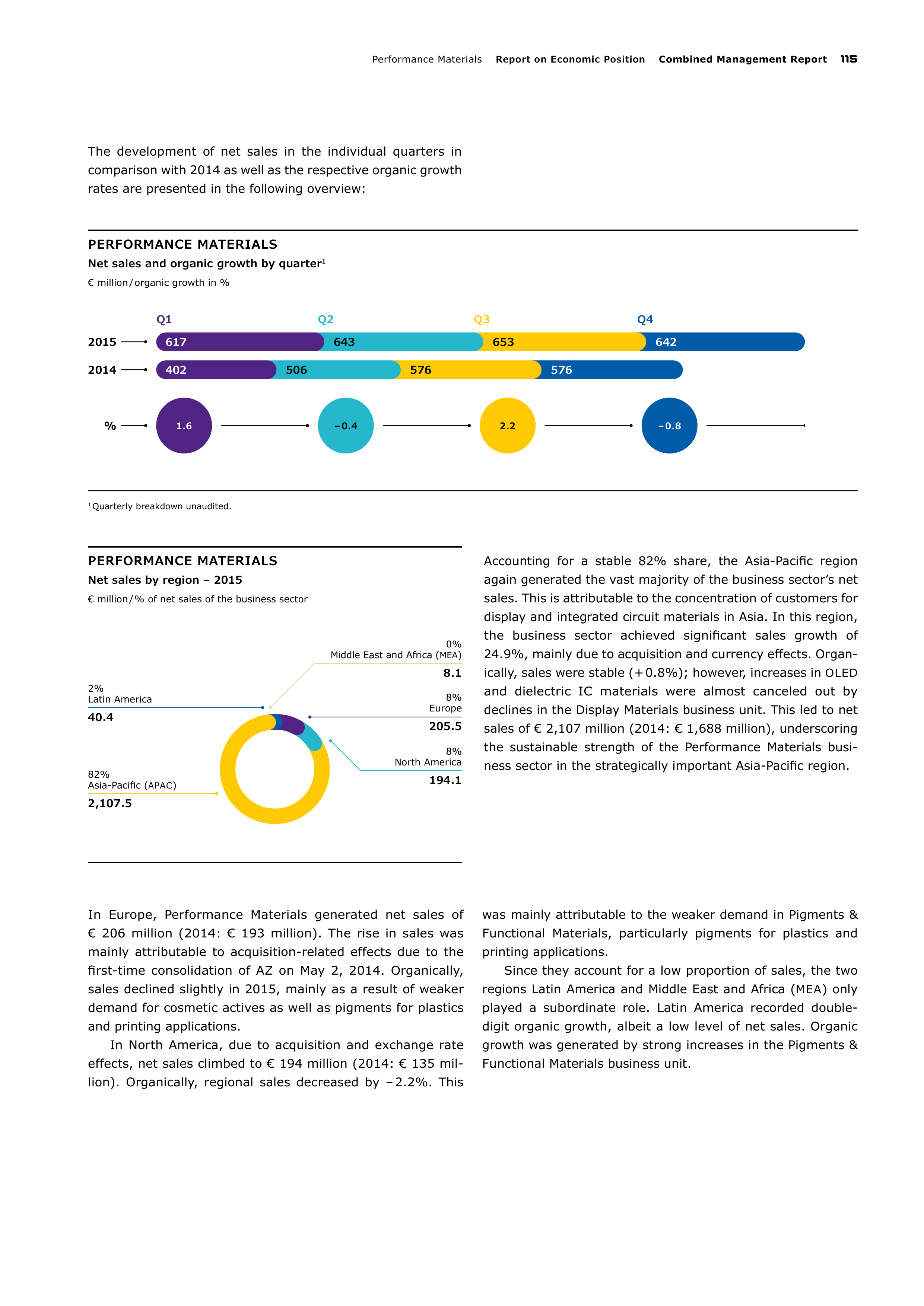 Merck Science Innovation Magazine — page 117