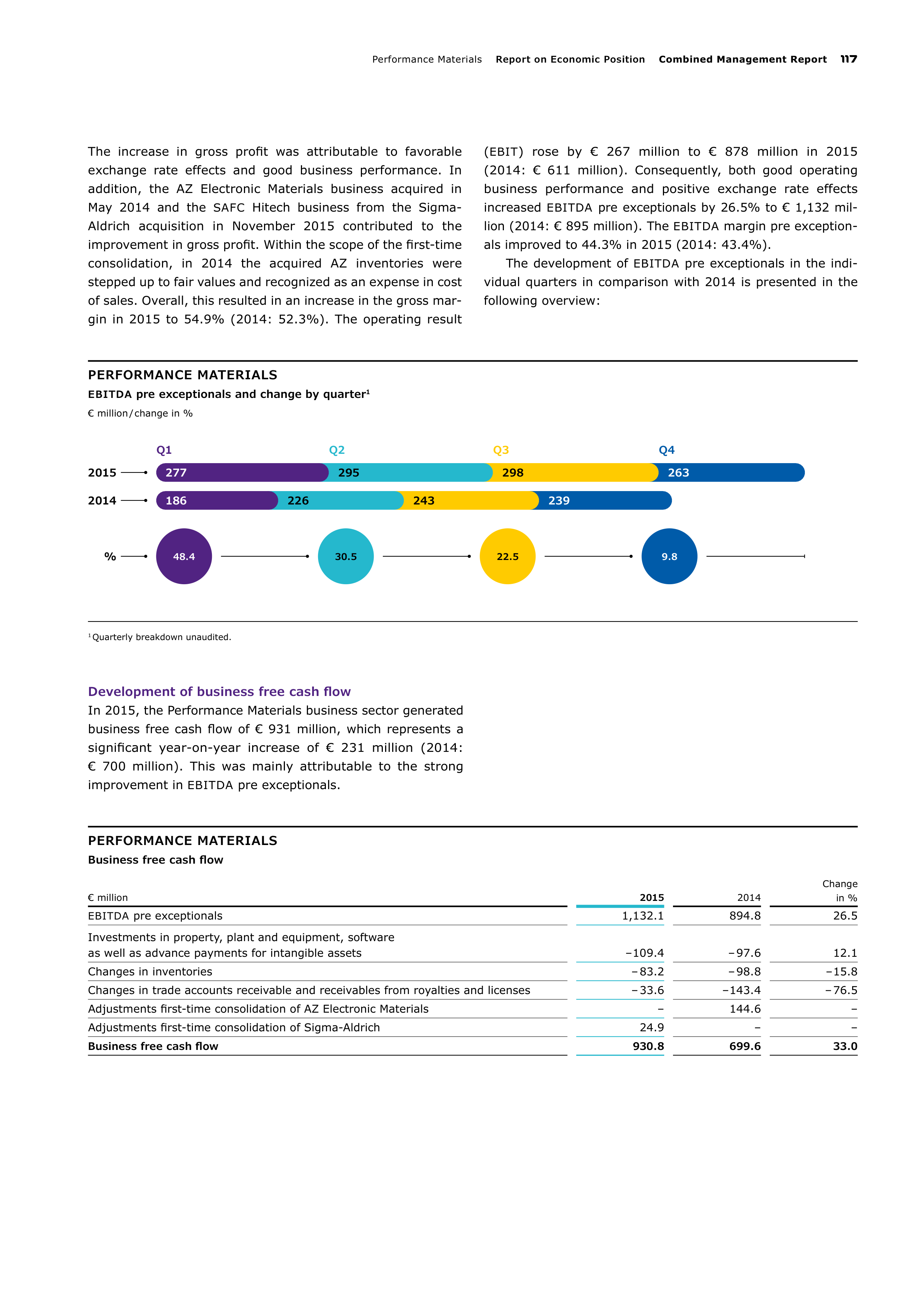Merck Science Innovation Magazine — page 119