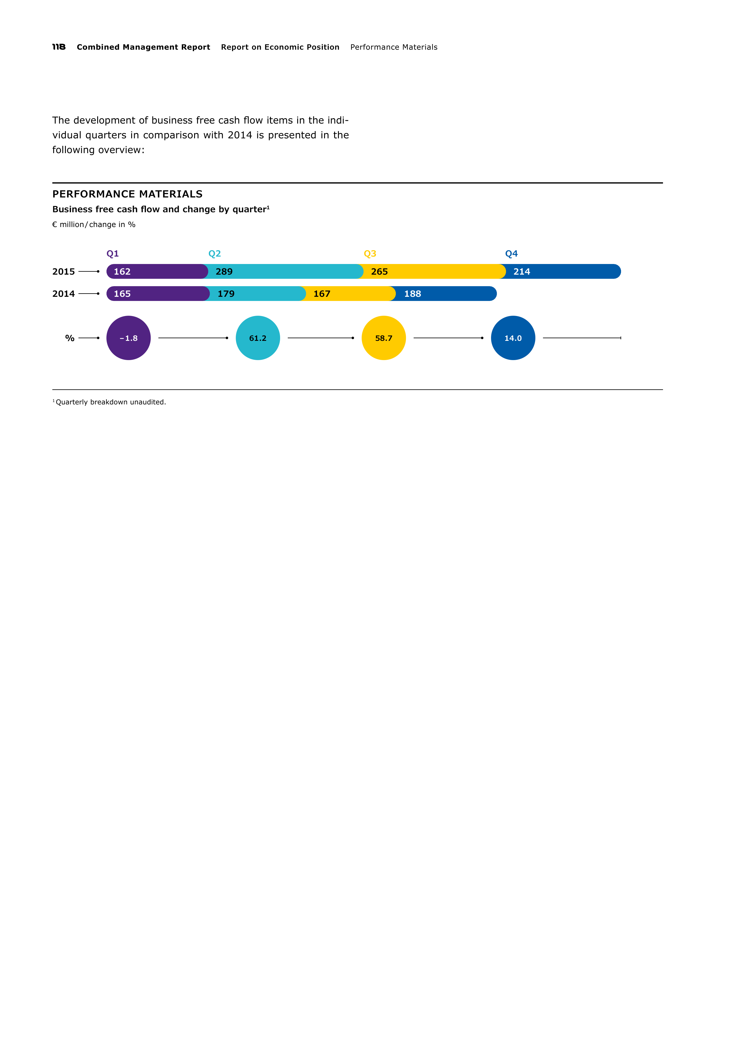 Merck Science Innovation Magazine — page 120