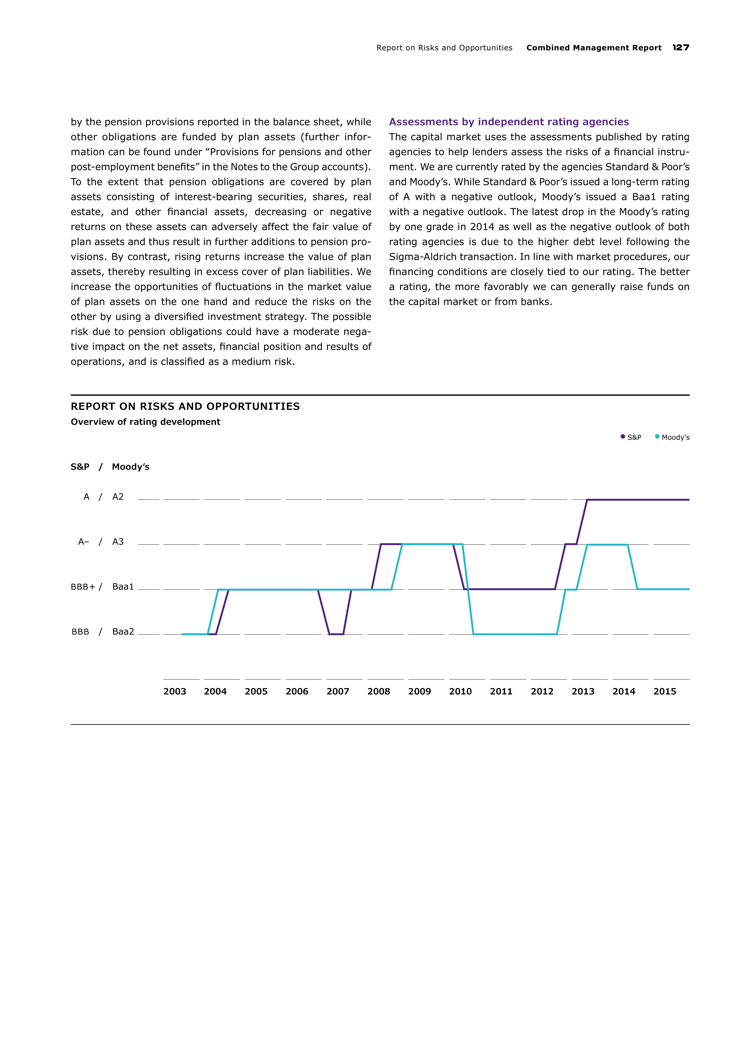 Merck Science Innovation Magazine — page 129