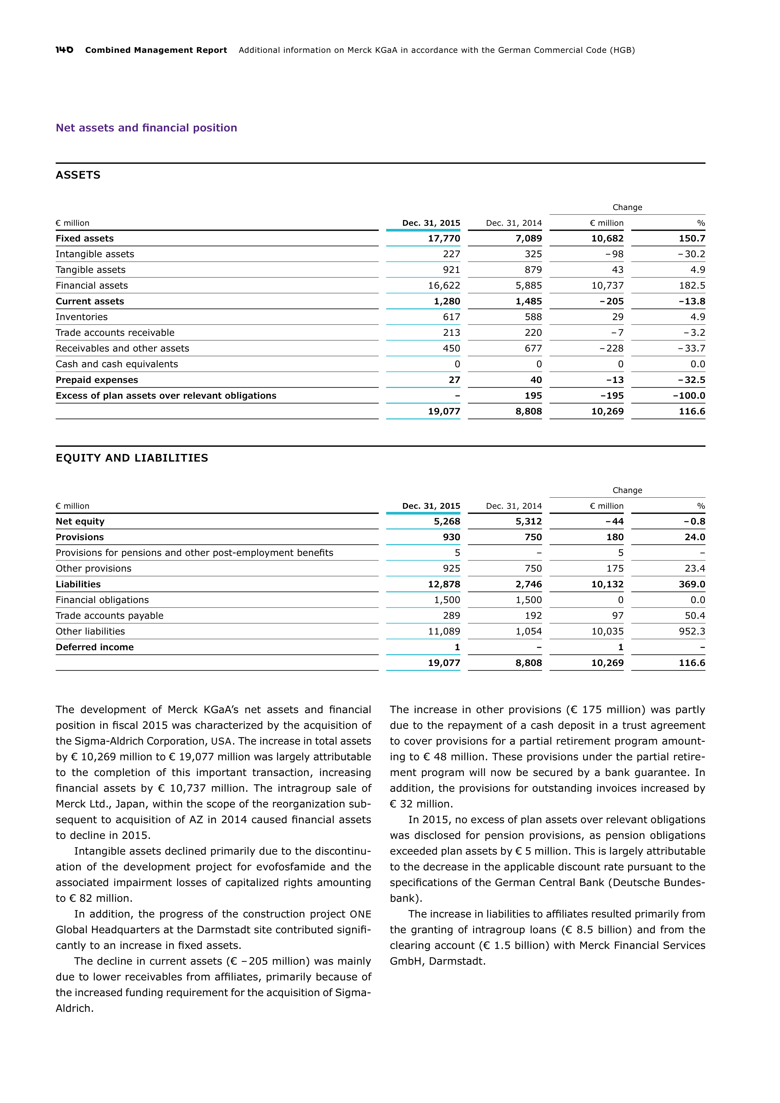 Merck Science Innovation Magazine — page 142